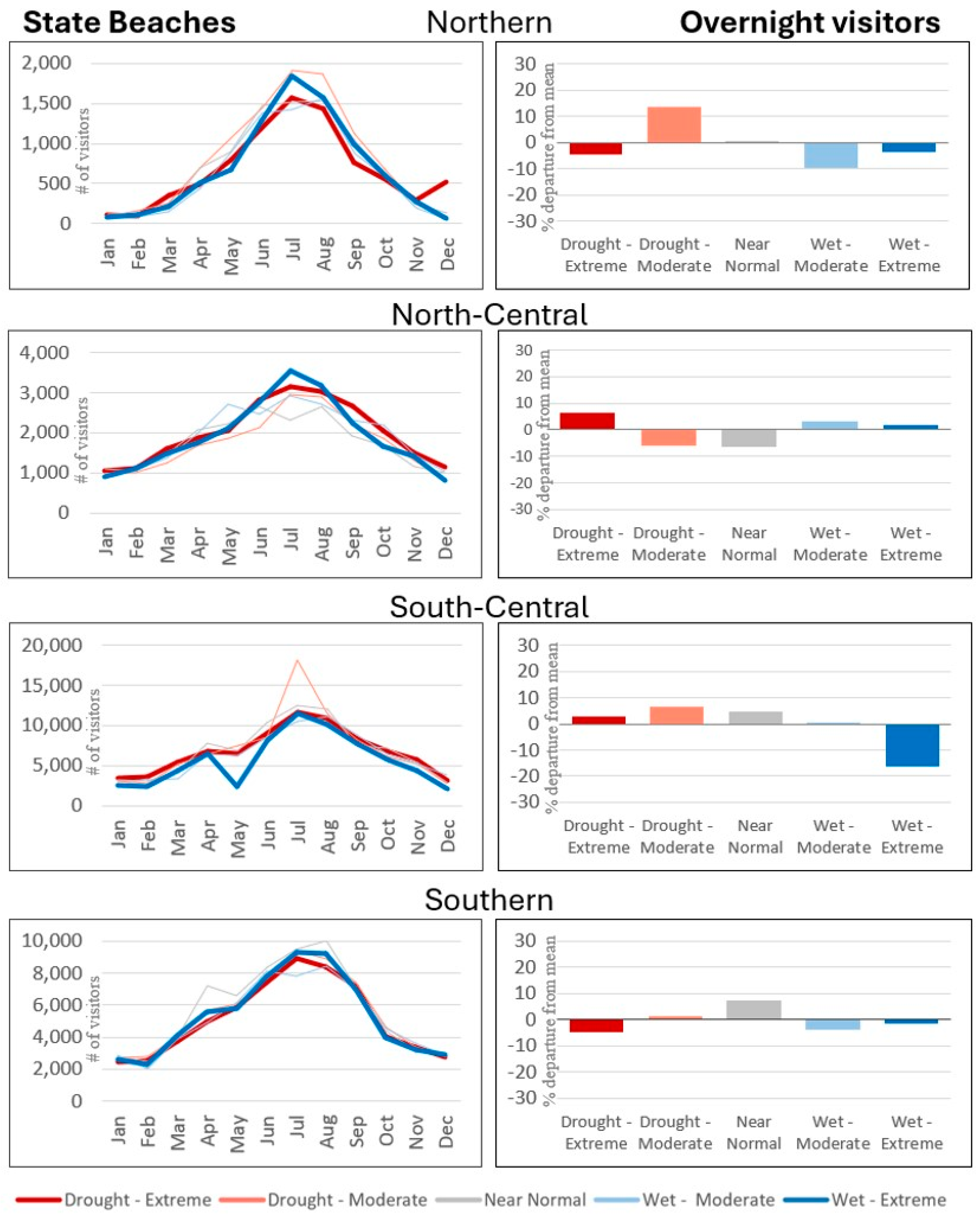 Land 14 00324 g003 Land 14 00324 g003