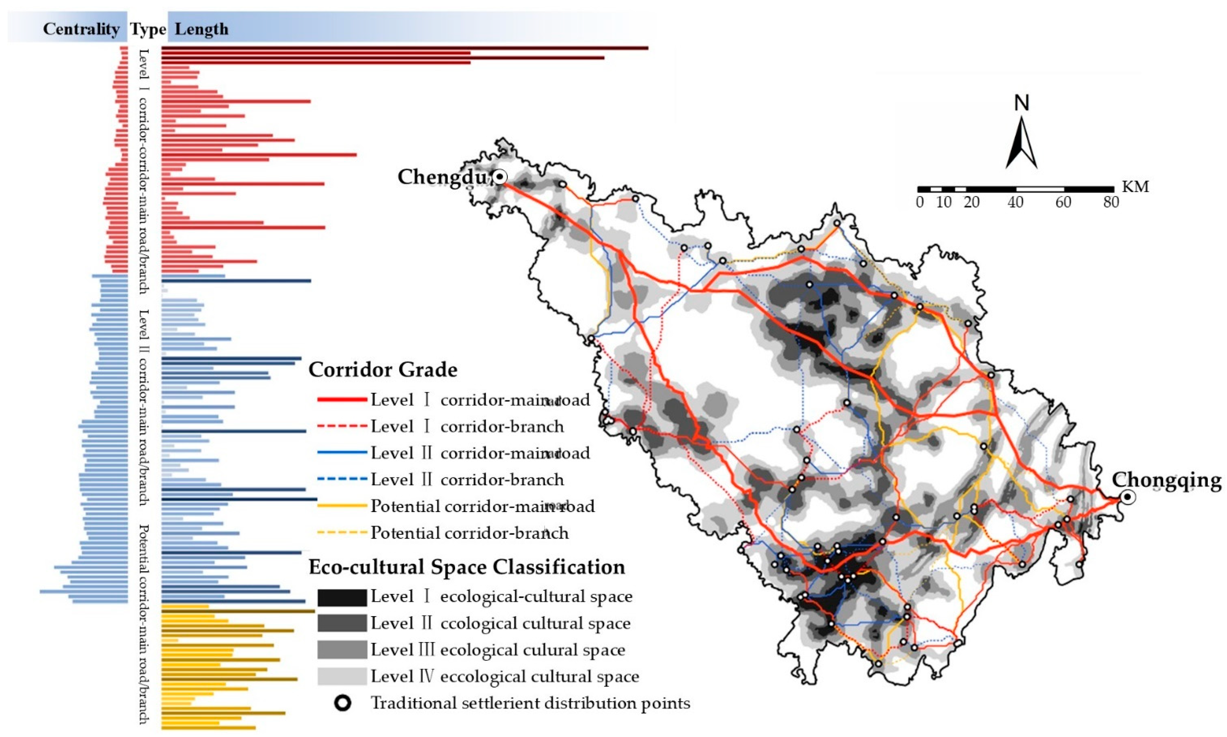 Land 14 00327 g010 Land 14 00327 g010