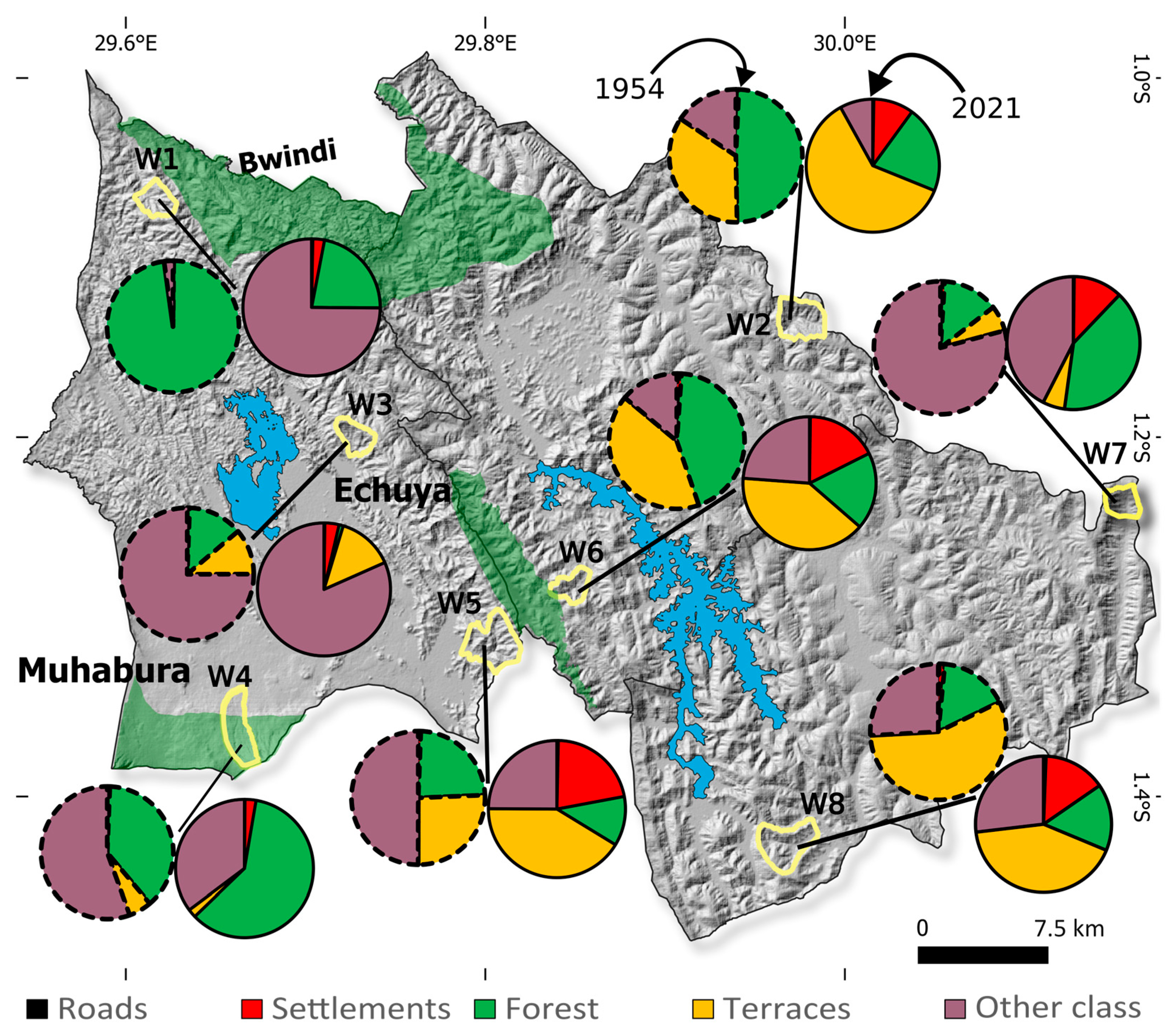 Land 14 00346 g008 Land 14 00346 g008