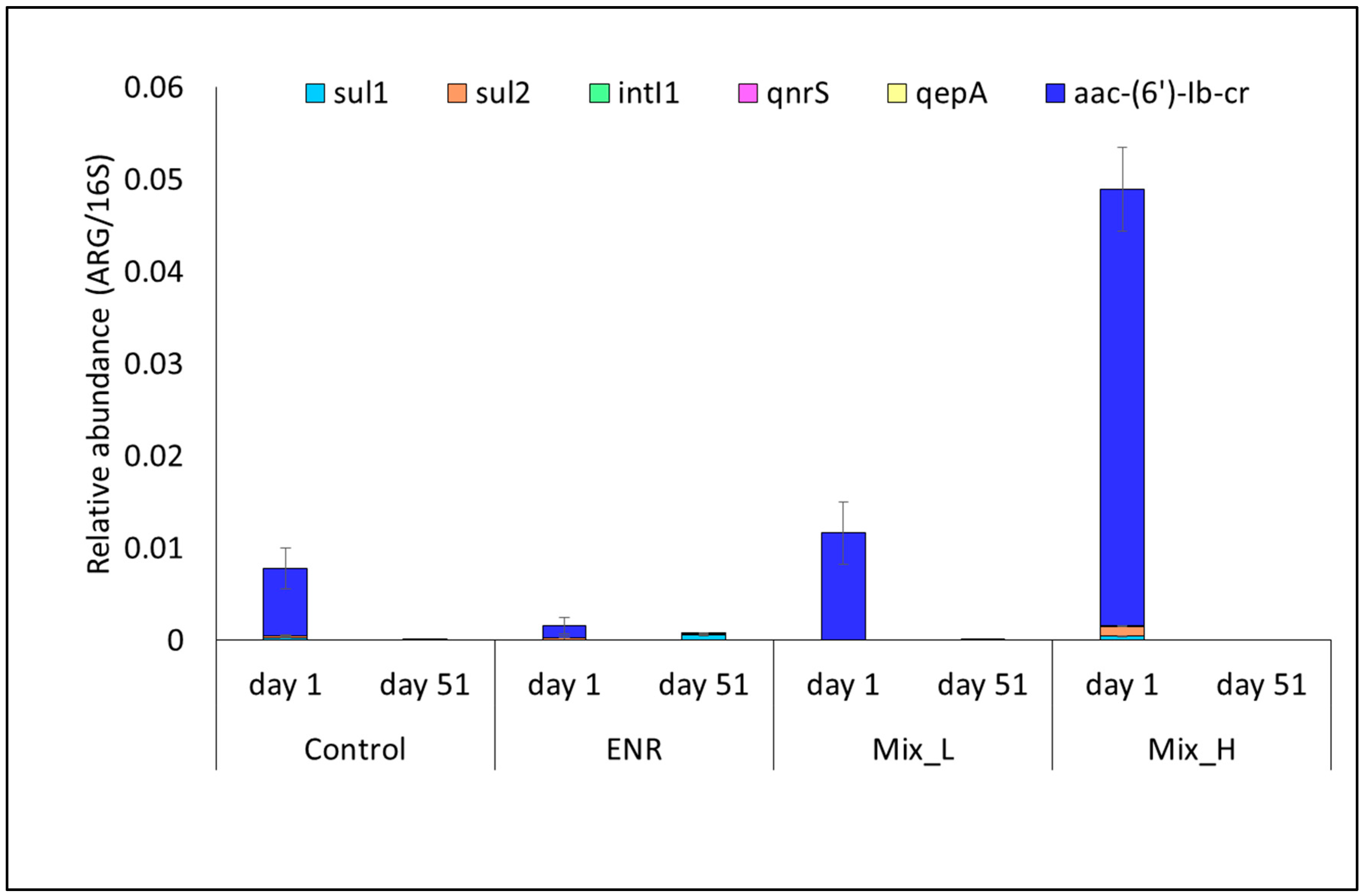 Land 14 00353 g005 Land 14 00353 g005