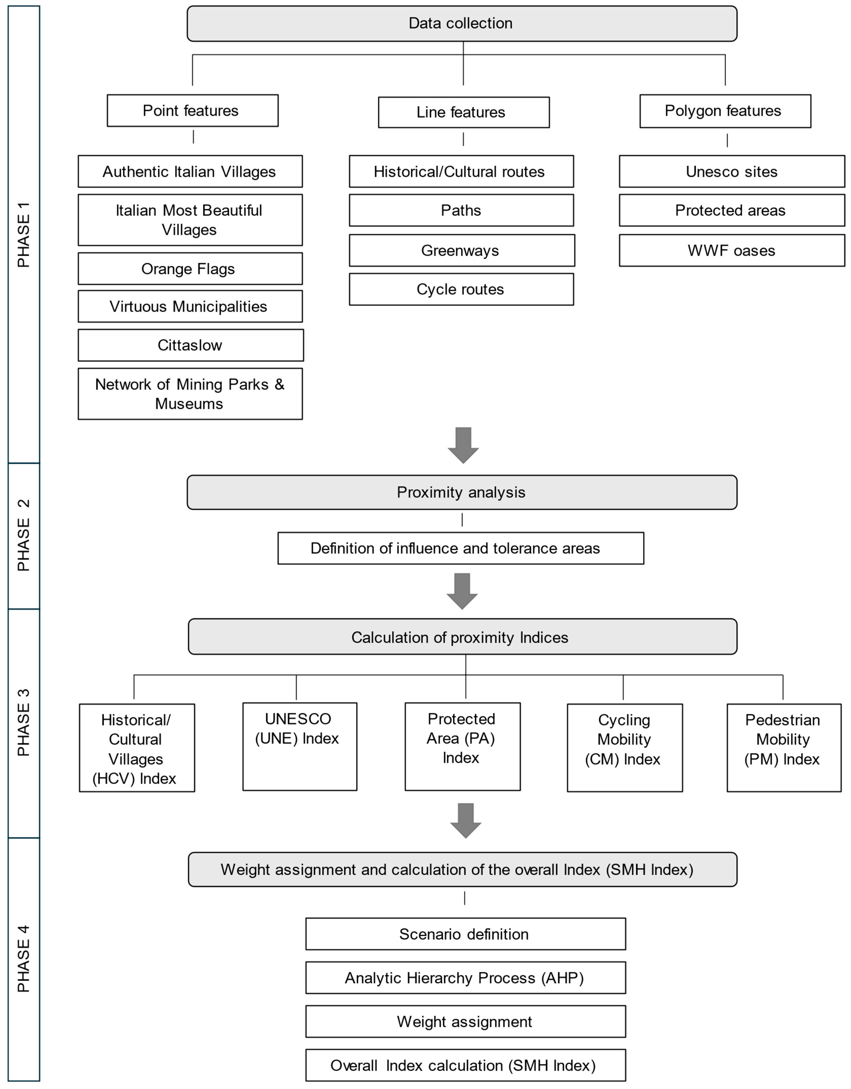 Land 14 00380 g001 Land 14 00380 g001