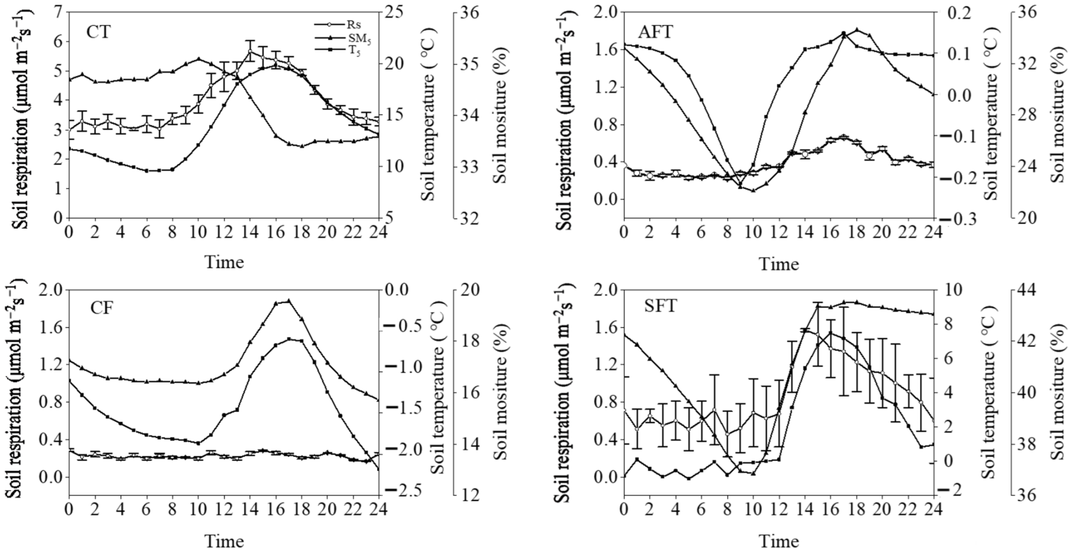 Land 14 00391 g003 Land 14 00391 g003