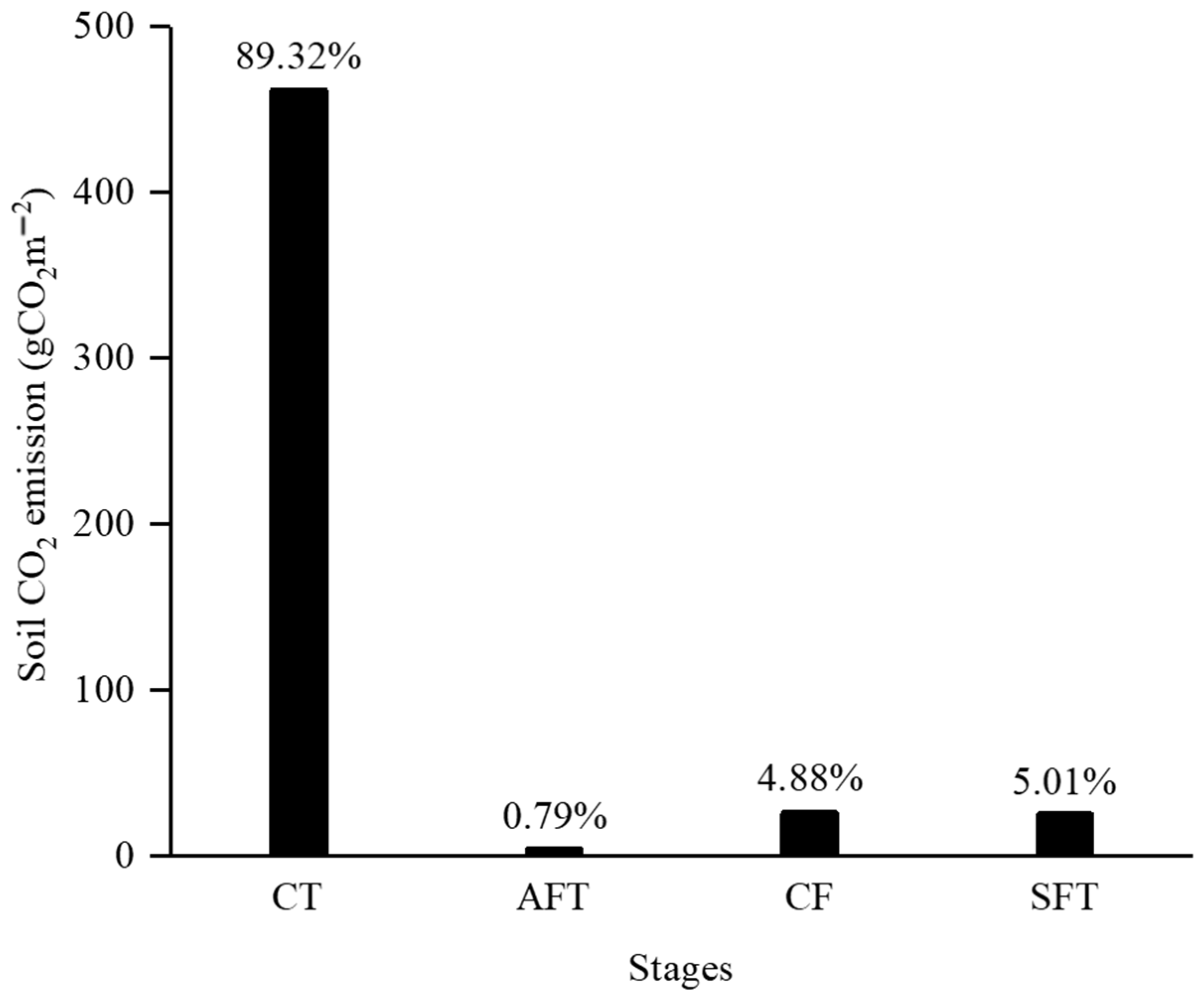 Land 14 00391 g004 Land 14 00391 g004