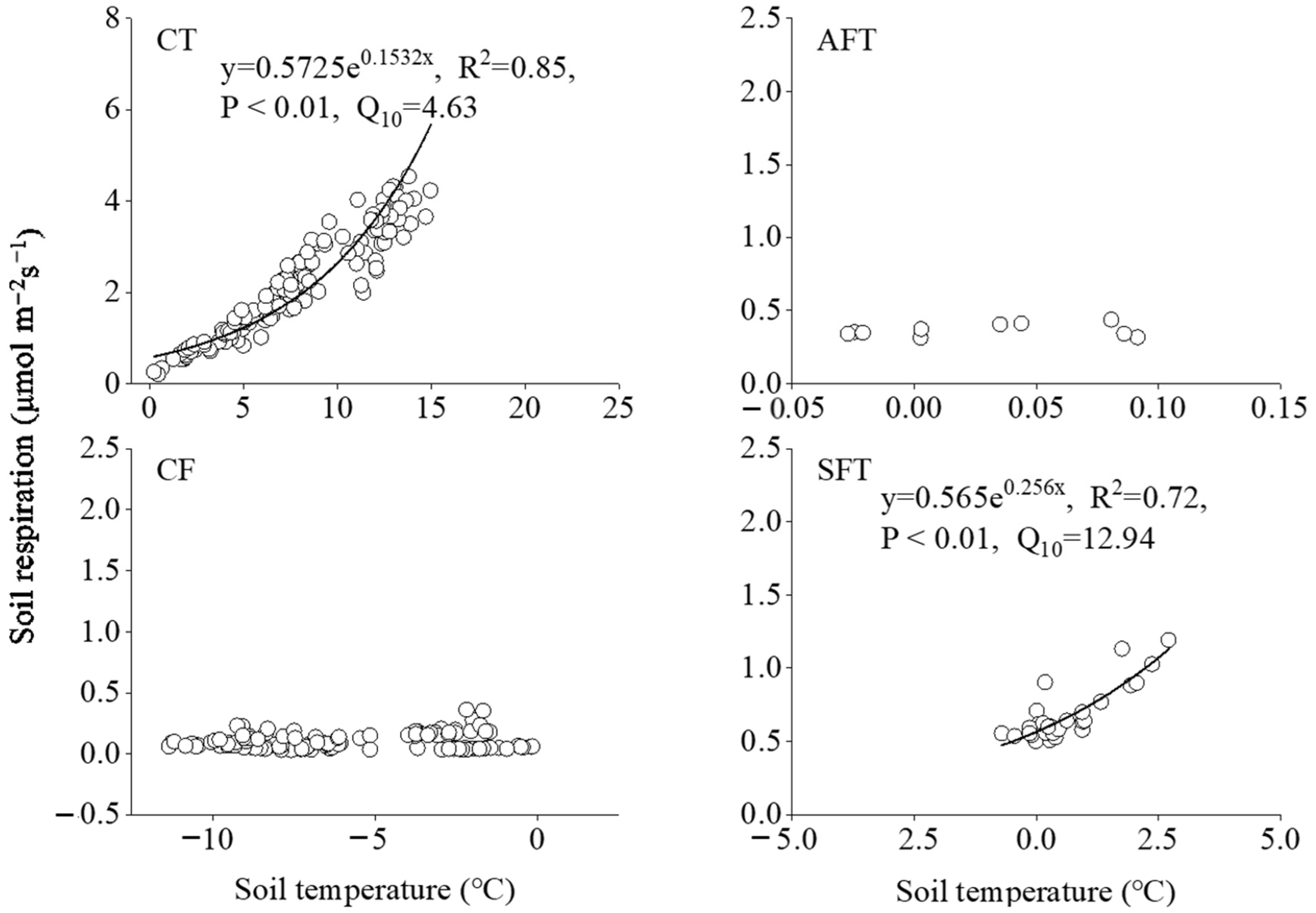 Land 14 00391 g005 Land 14 00391 g005