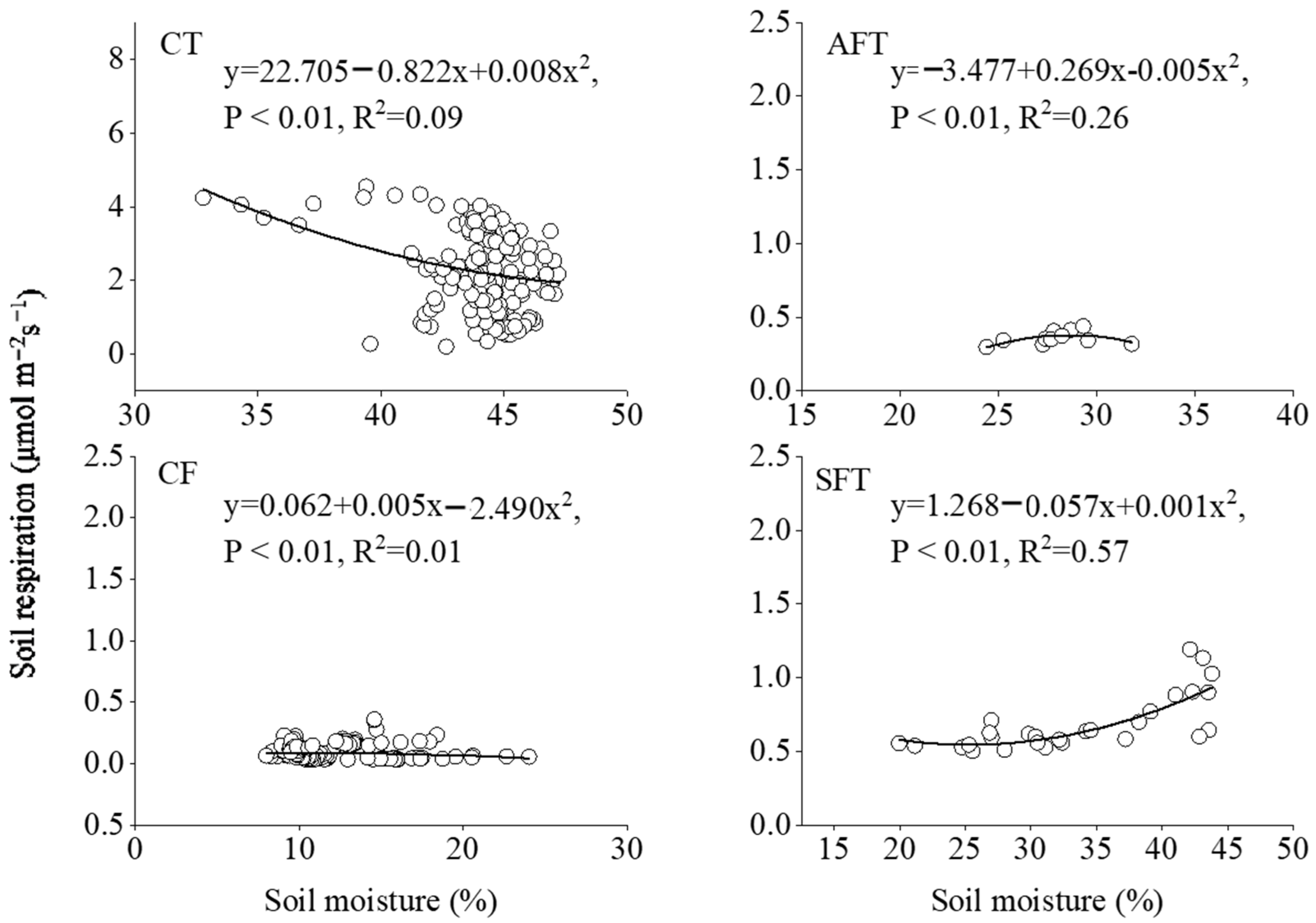 Land 14 00391 g006 Land 14 00391 g006