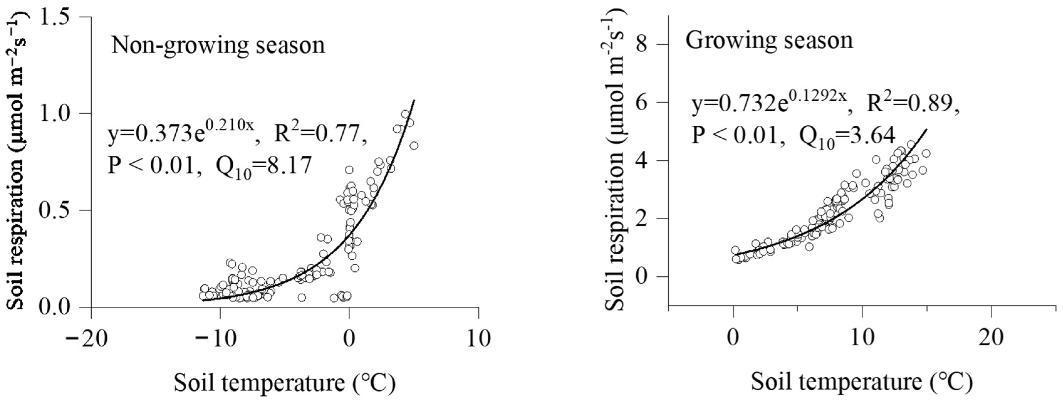 Land 14 00391 g0a1 Land 14 00391 g0a1