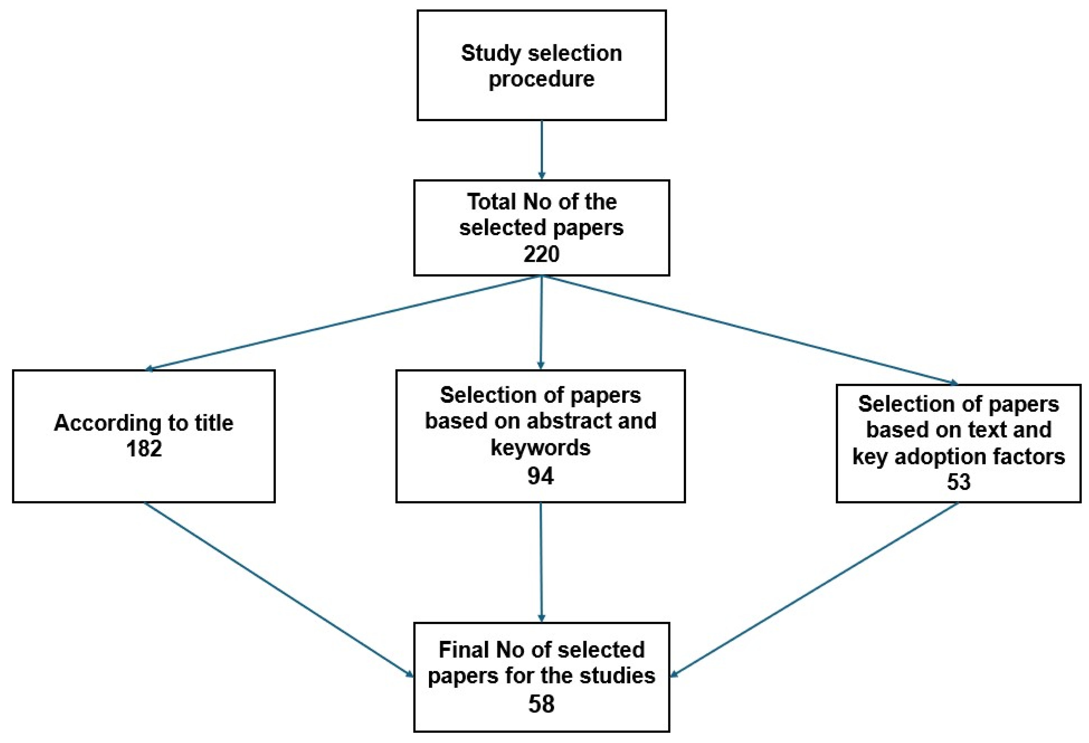 Land 14 00399 g001 Land 14 00399 g001