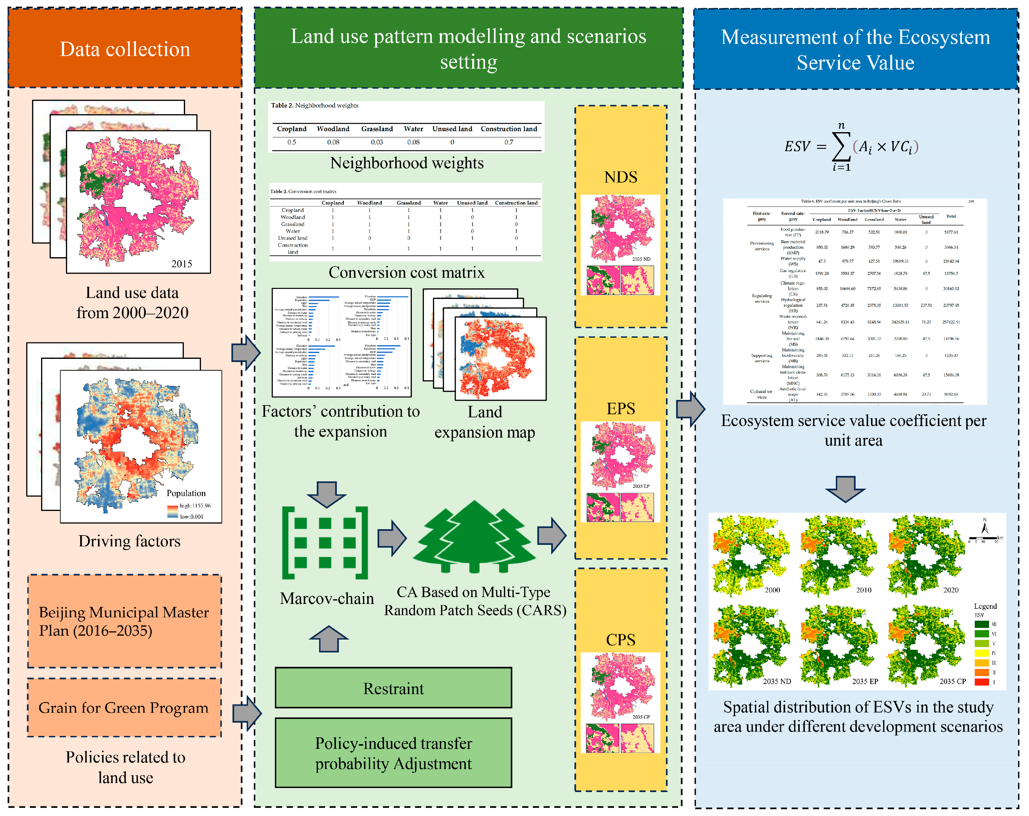 Land 14 00408 g003 Land 14 00408 g003