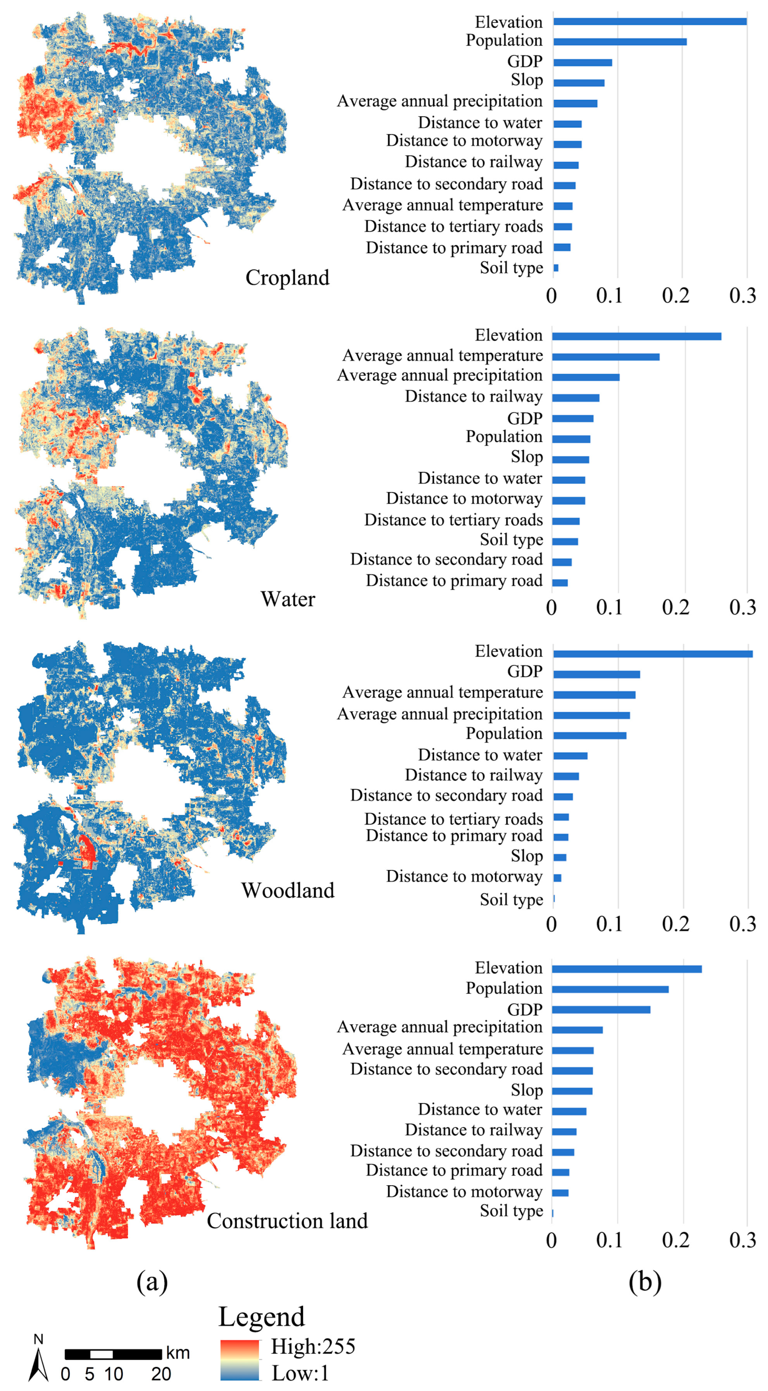 Land 14 00408 g005 Land 14 00408 g005