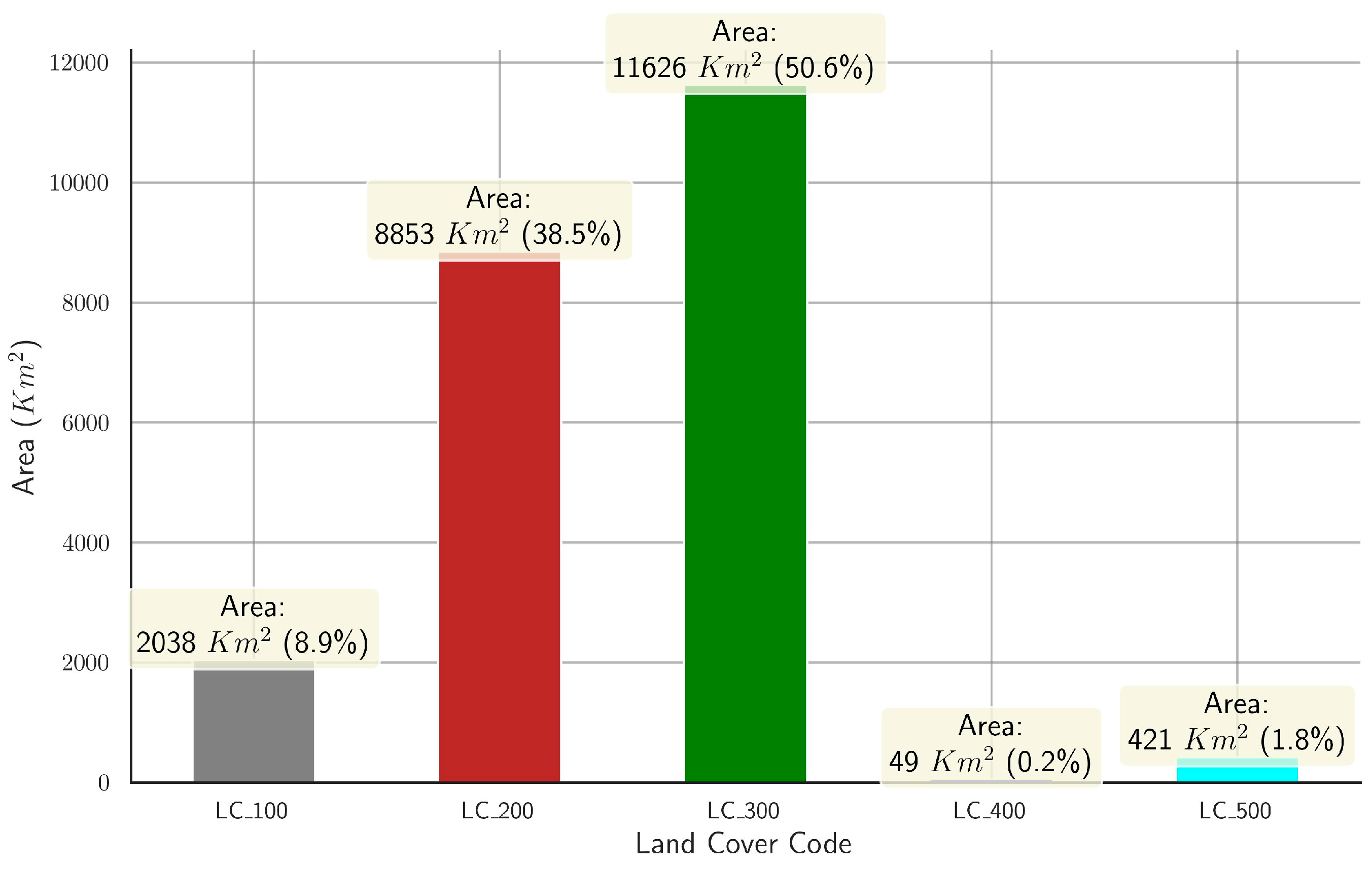 Land 14 00443 g005 Land 14 00443 g005