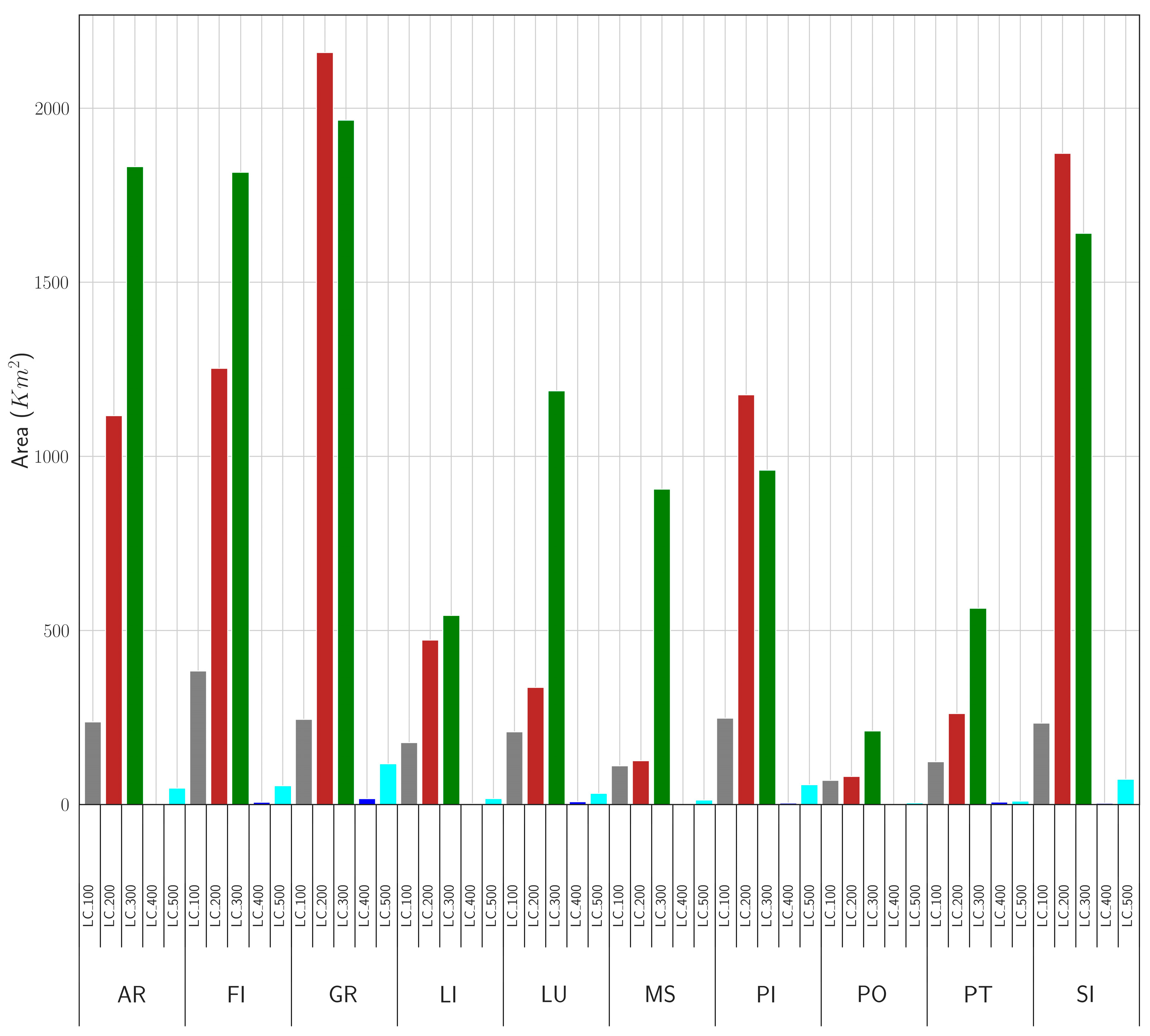 Land 14 00443 g007 Land 14 00443 g007