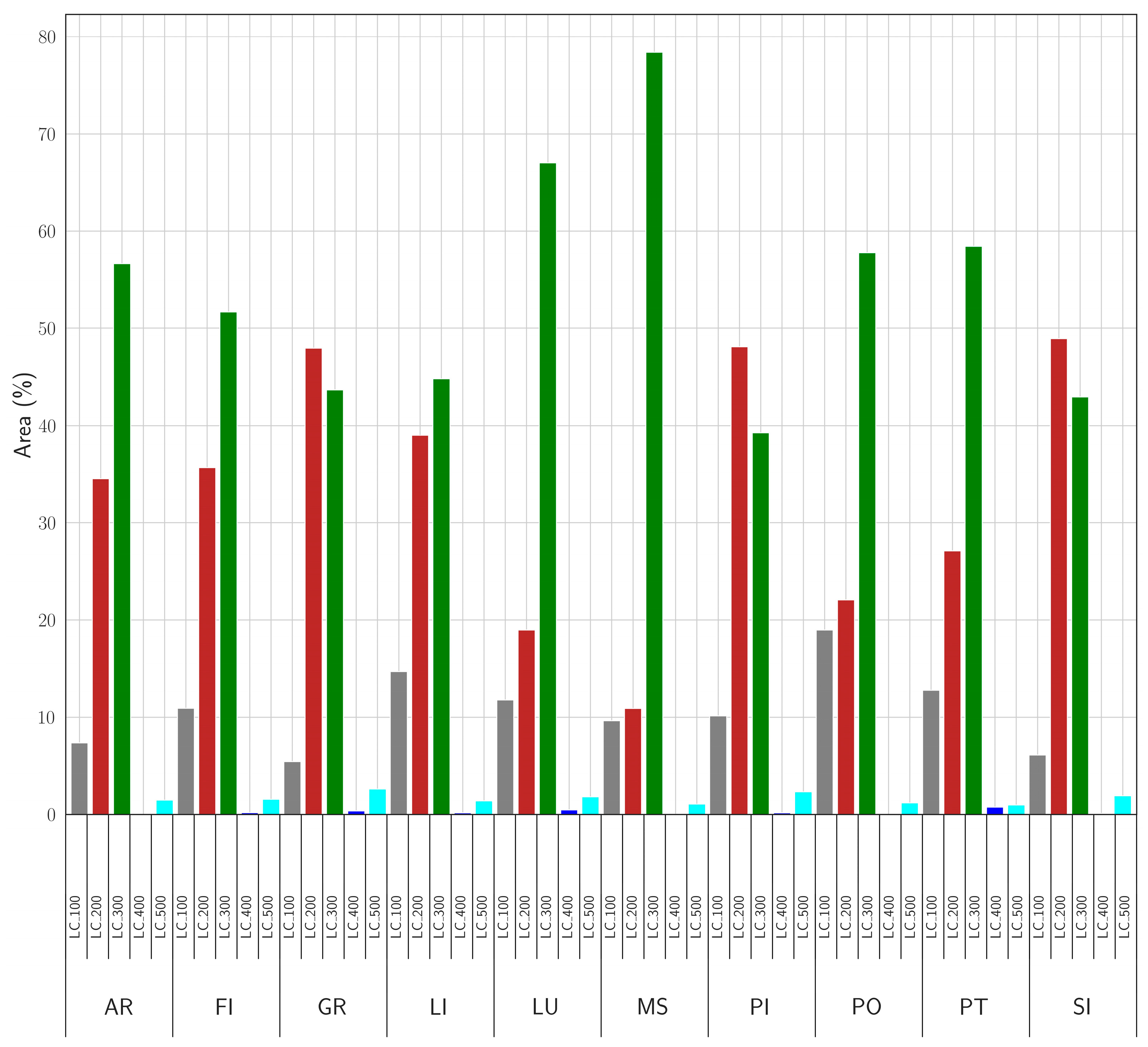 Land 14 00443 g009 Land 14 00443 g009