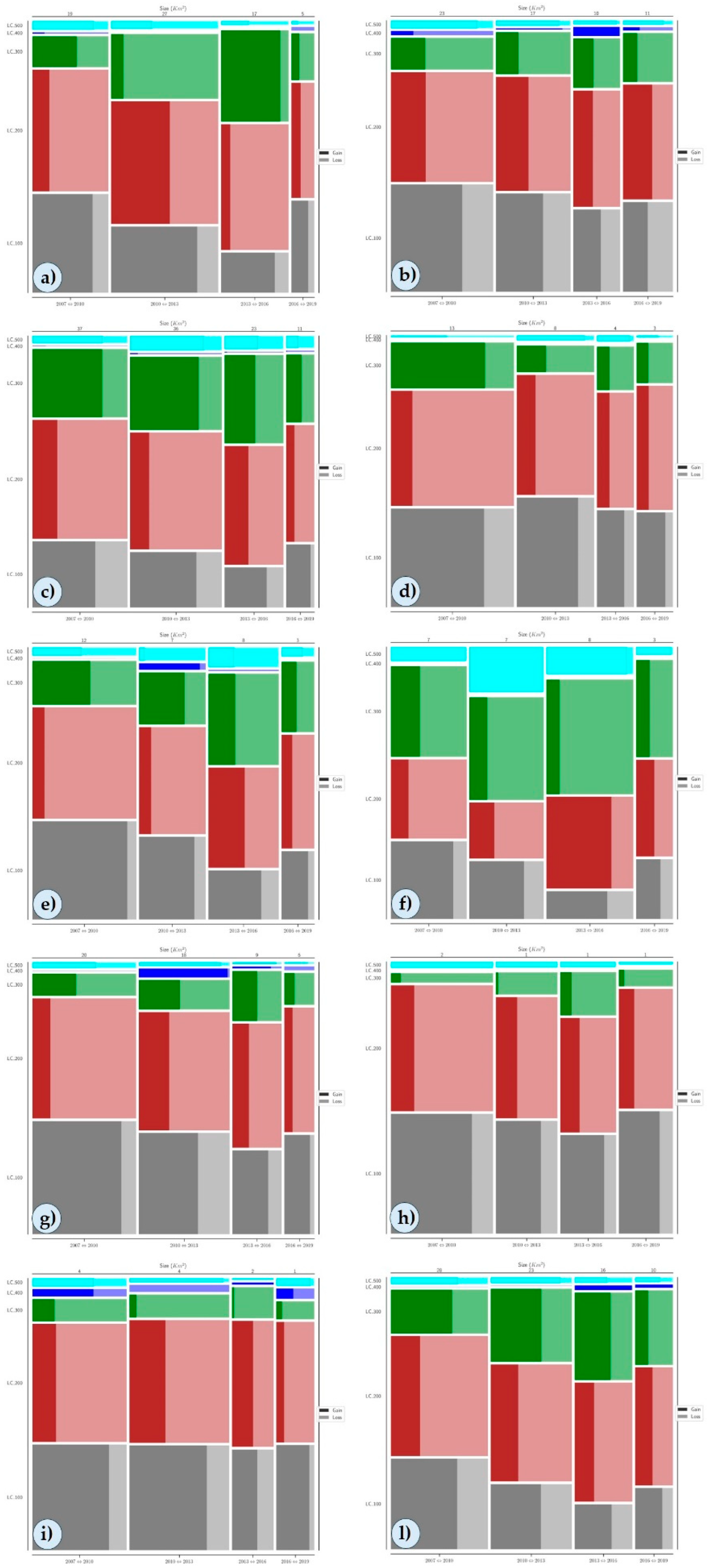 Land 14 00443 g015 Land 14 00443 g015