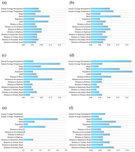 Prediction of Land Use Change and Carbon Storage in Lijiang