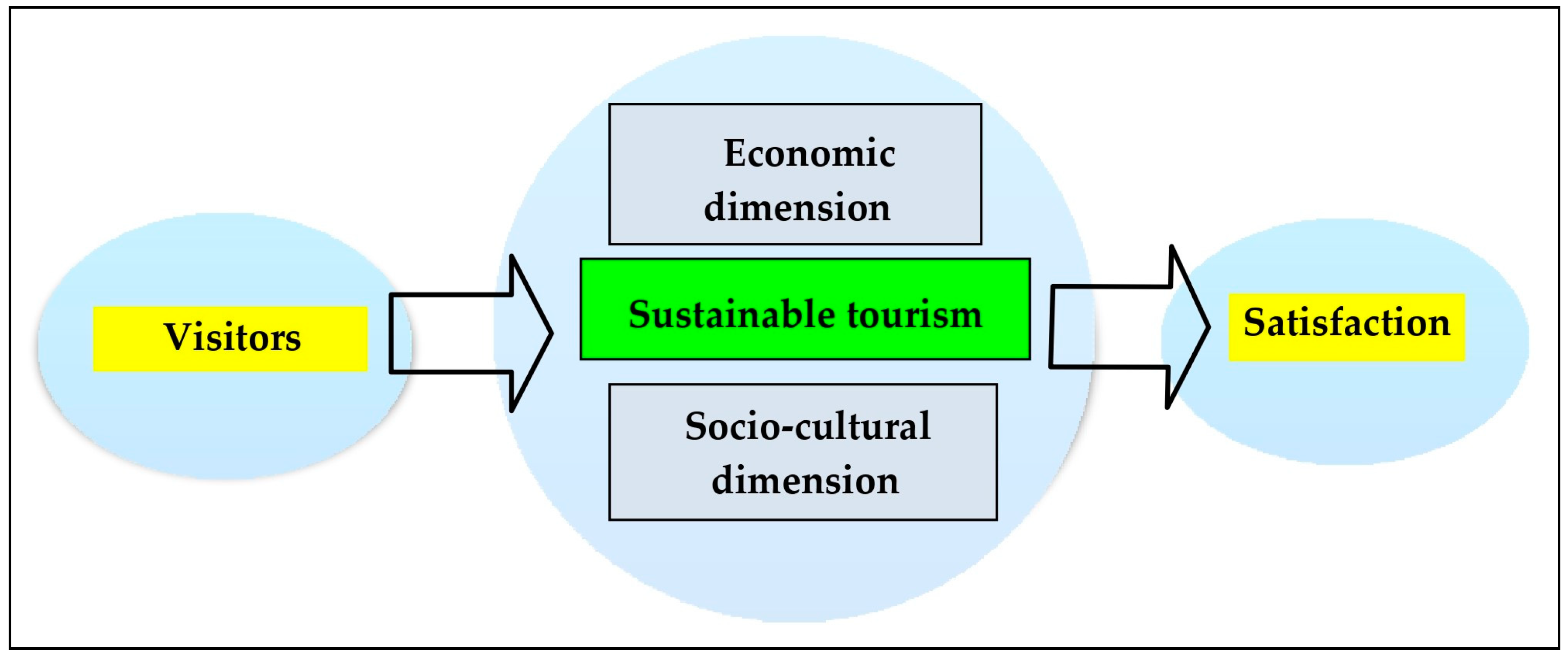 Land 14 00479 g002 Land 14 00479 g002