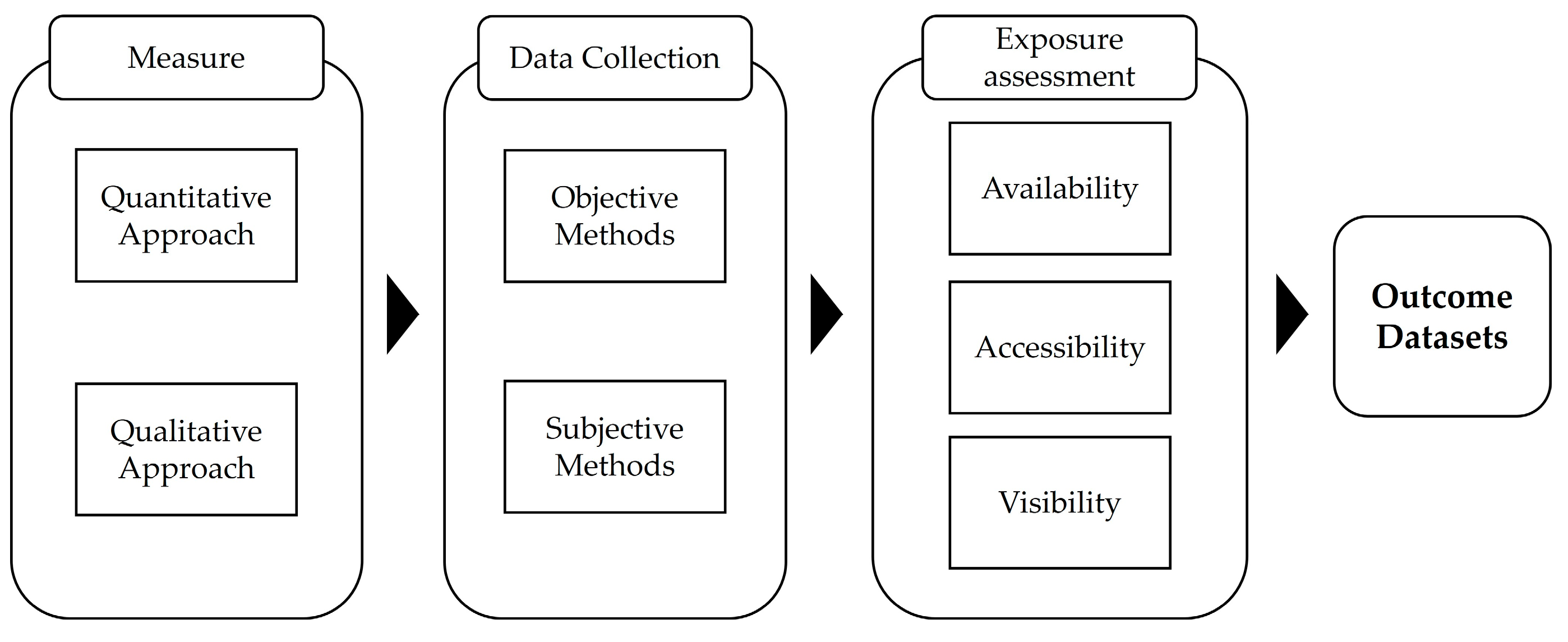 Land 14 00517 g002 Land 14 00517 g002