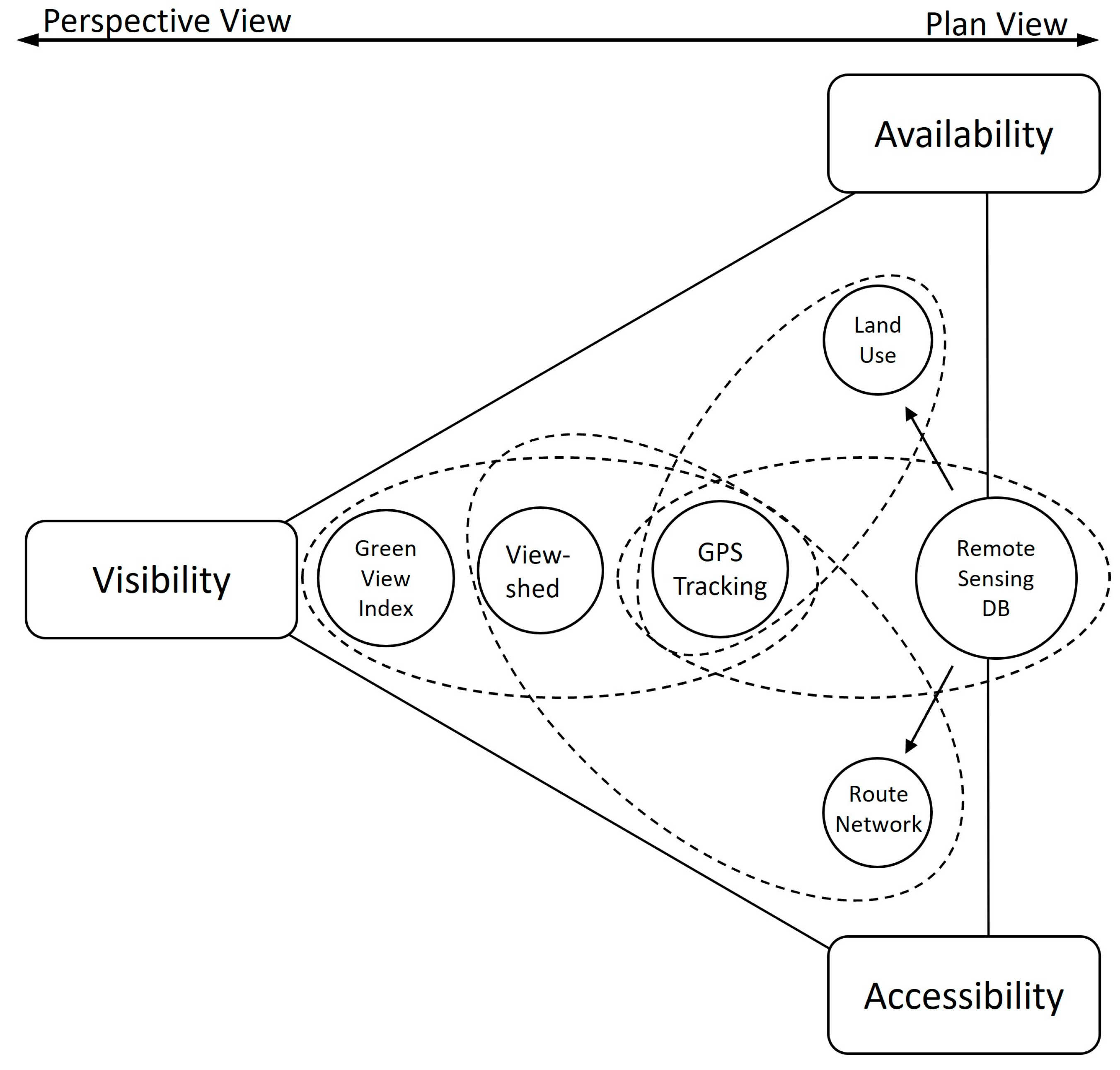 Land 14 00517 g003 Land 14 00517 g003