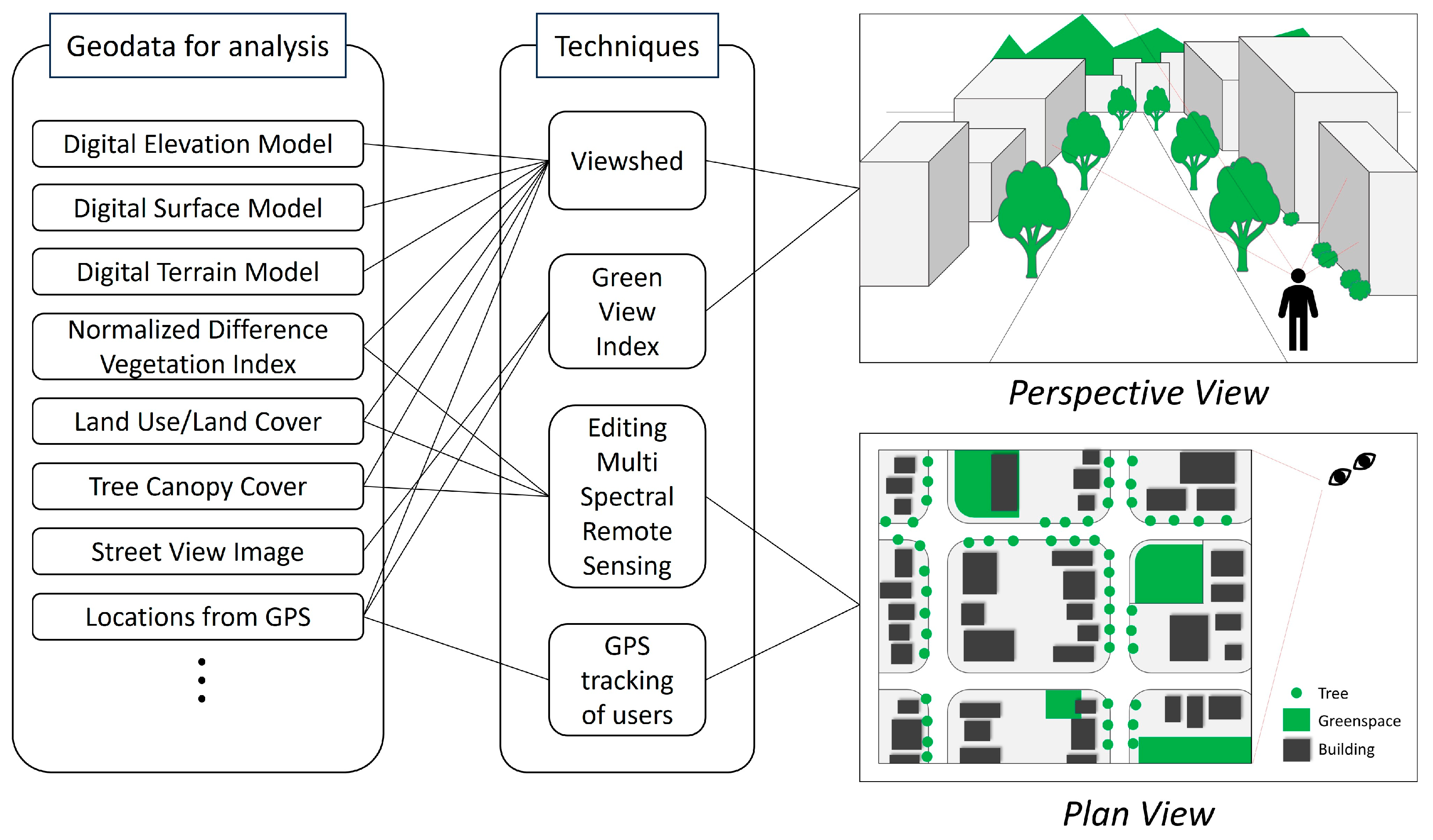 Land 14 00517 g004 Land 14 00517 g004