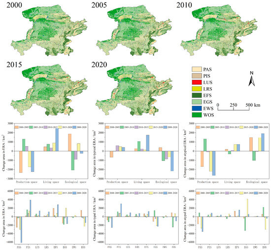 Spatial–Temporal Evolution and Coupling and Coordination of “Production ...