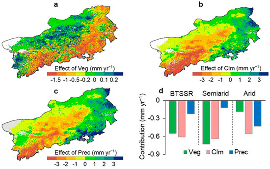 Climate Change Amplifies the Effects of Vegetation Restoration on ...