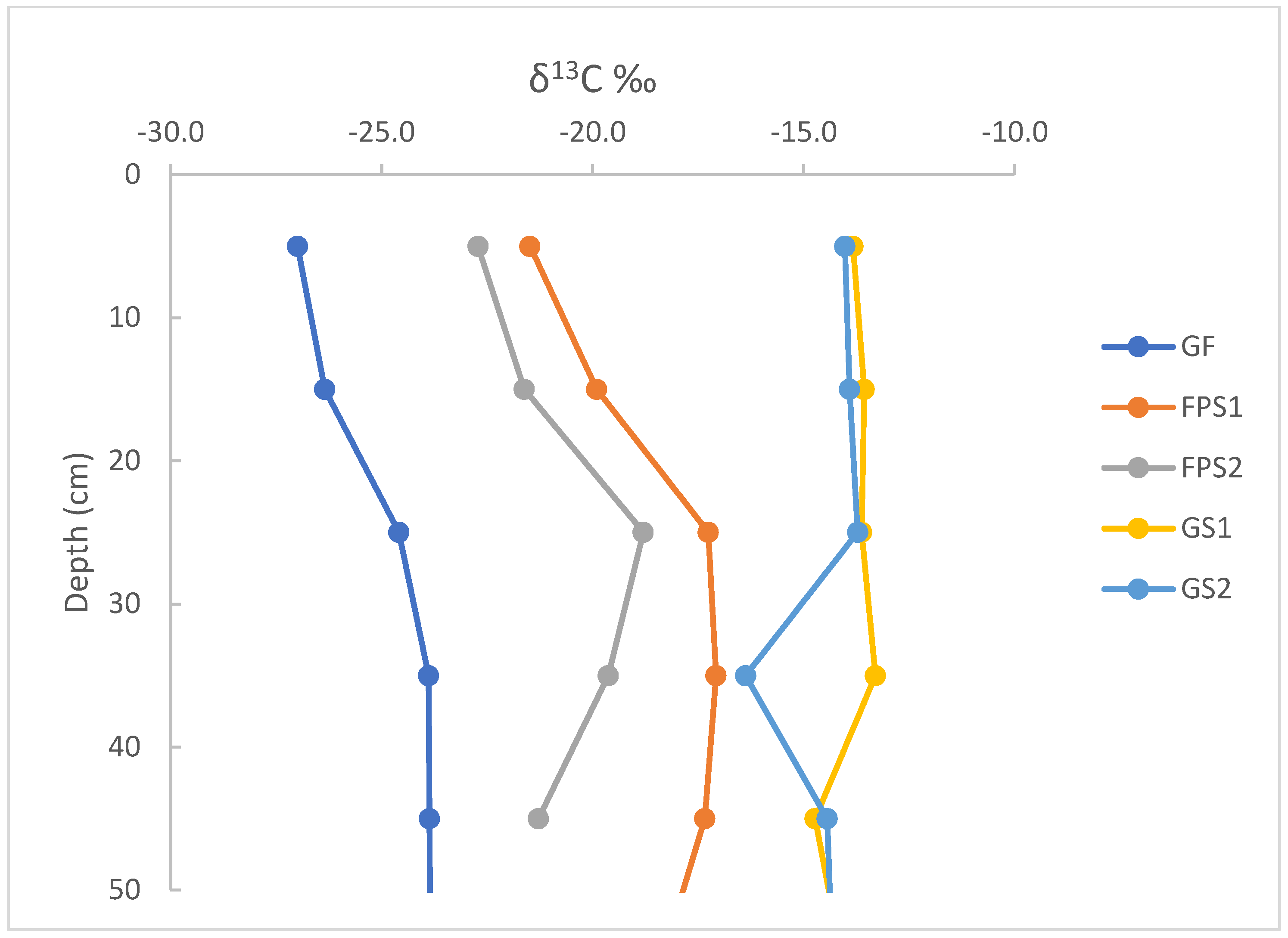 Land 14 00535 g001 Land 14 00535 g001