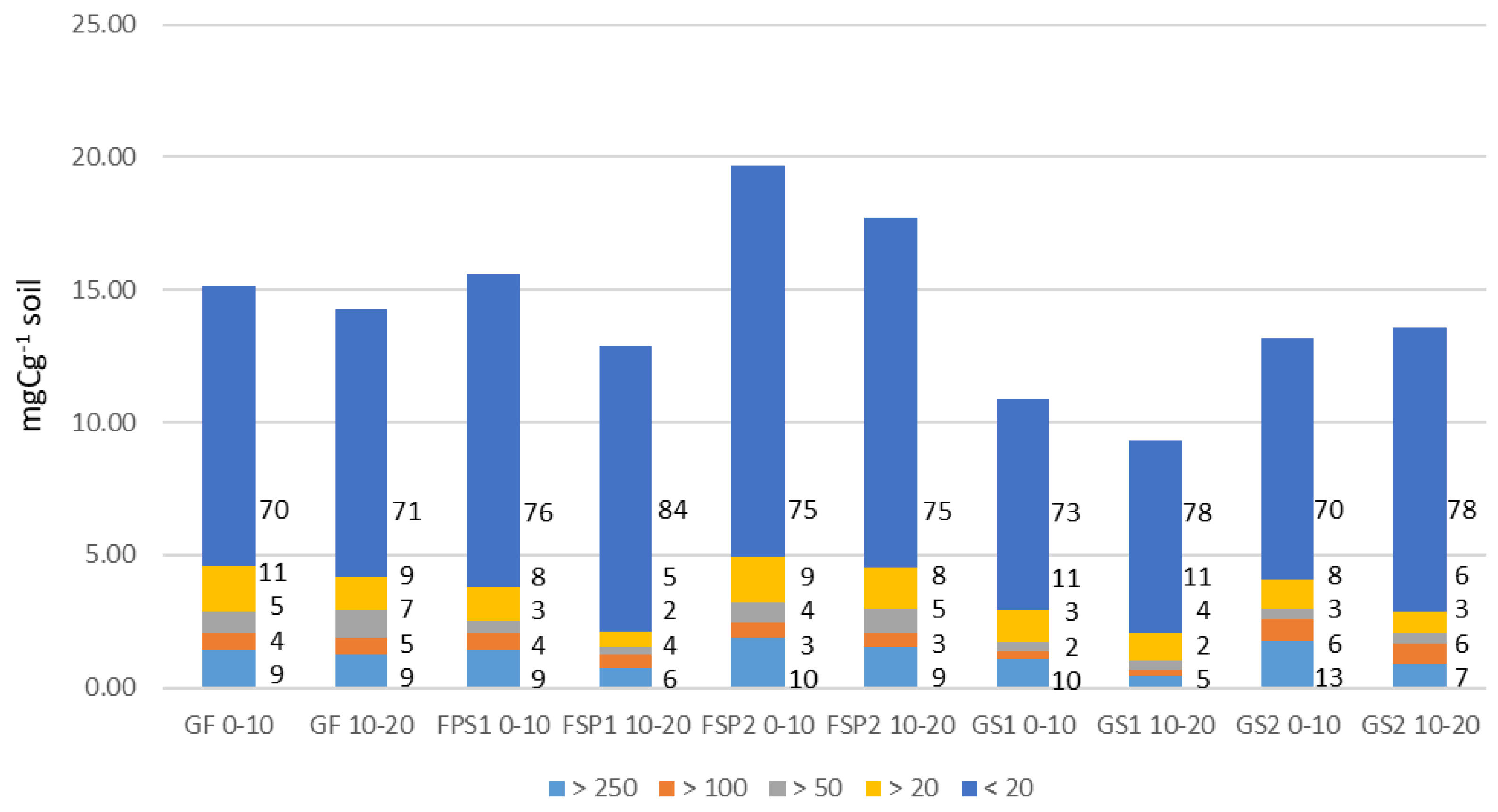 Land 14 00535 g002 Land 14 00535 g002