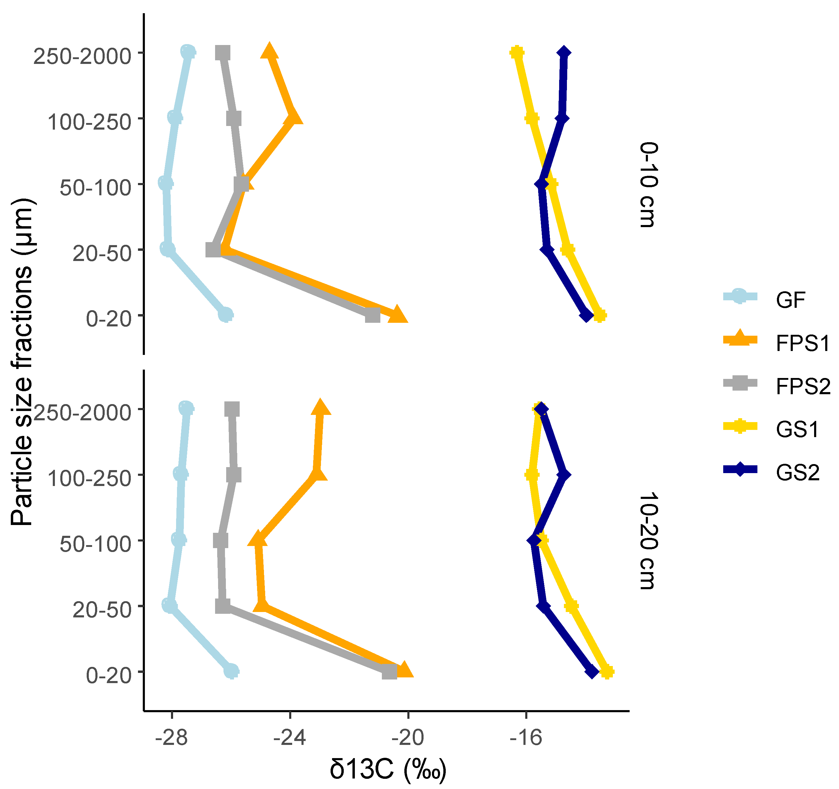 Land 14 00535 g003 Land 14 00535 g003
