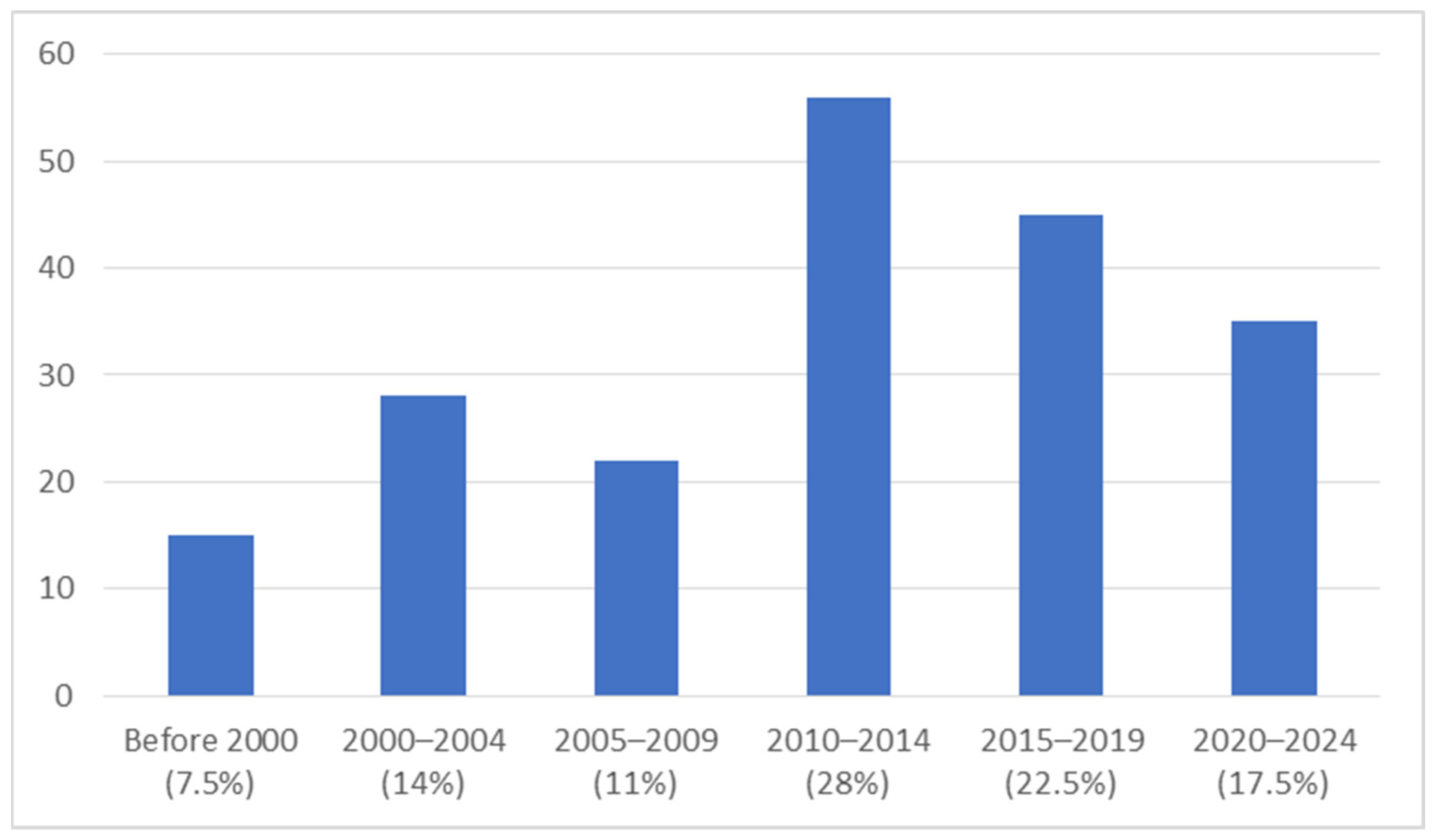 Land 14 00546 g001 Land 14 00546 g001