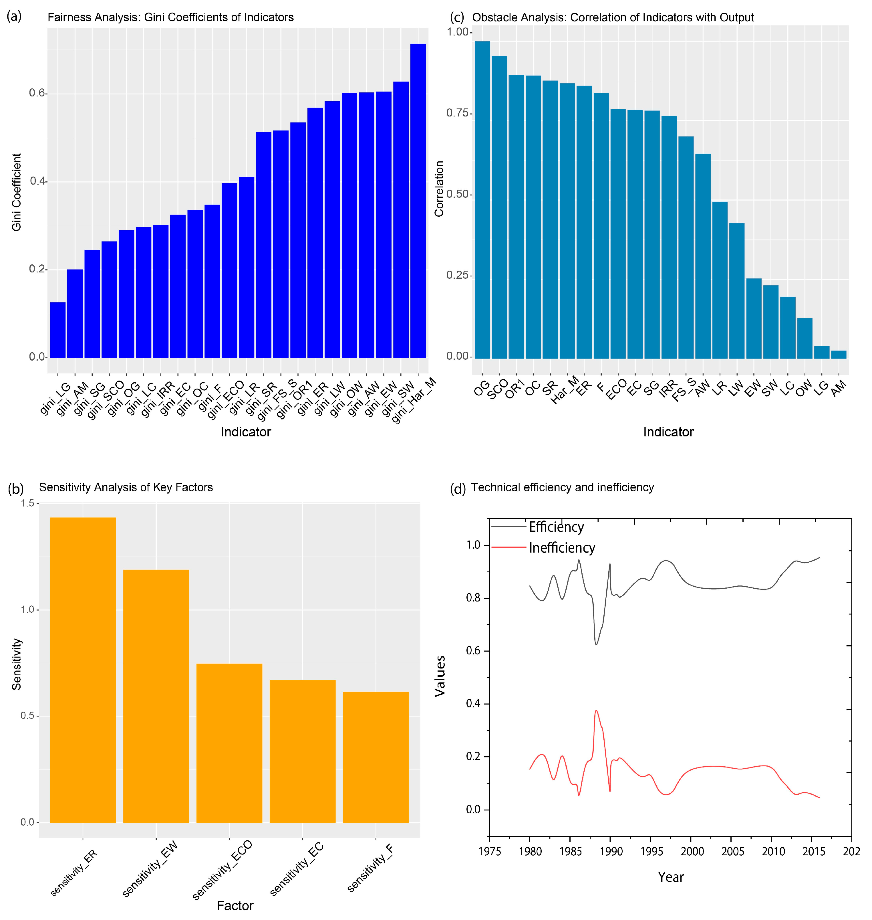Land 14 00547 g001 Land 14 00547 g001