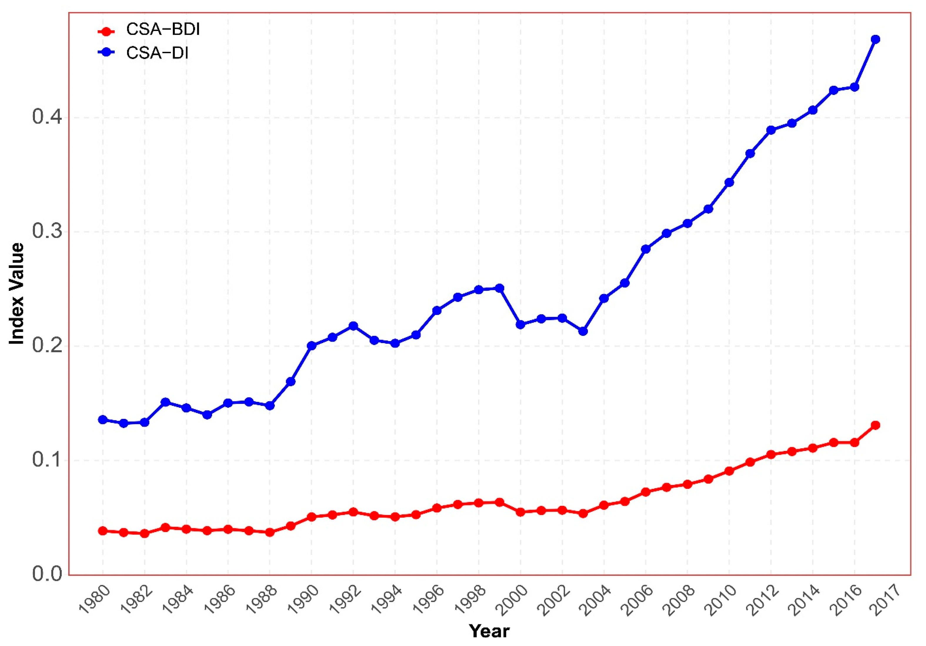 Land 14 00547 g002 Land 14 00547 g002