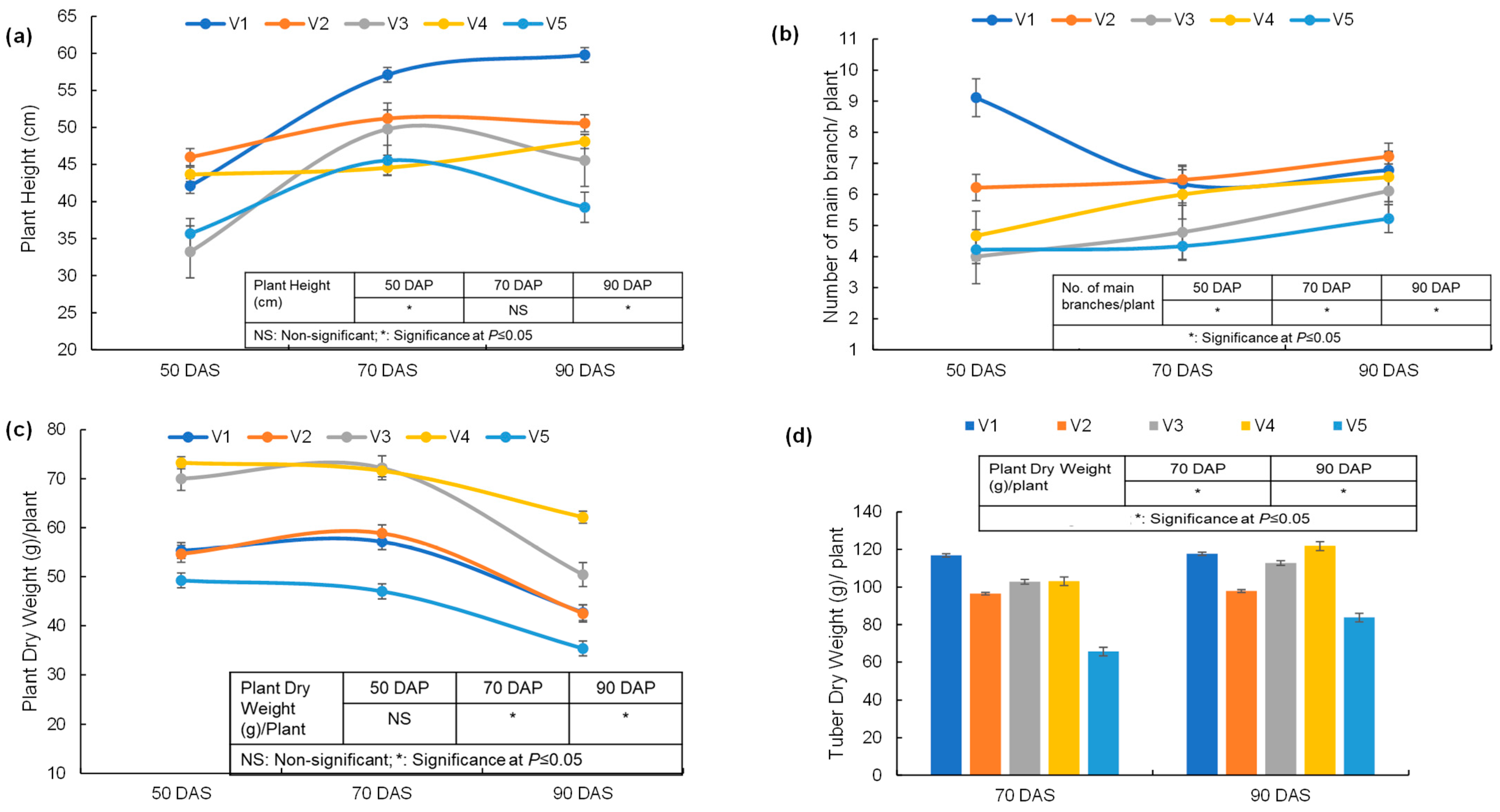 Land 14 00563 g002 Land 14 00563 g002