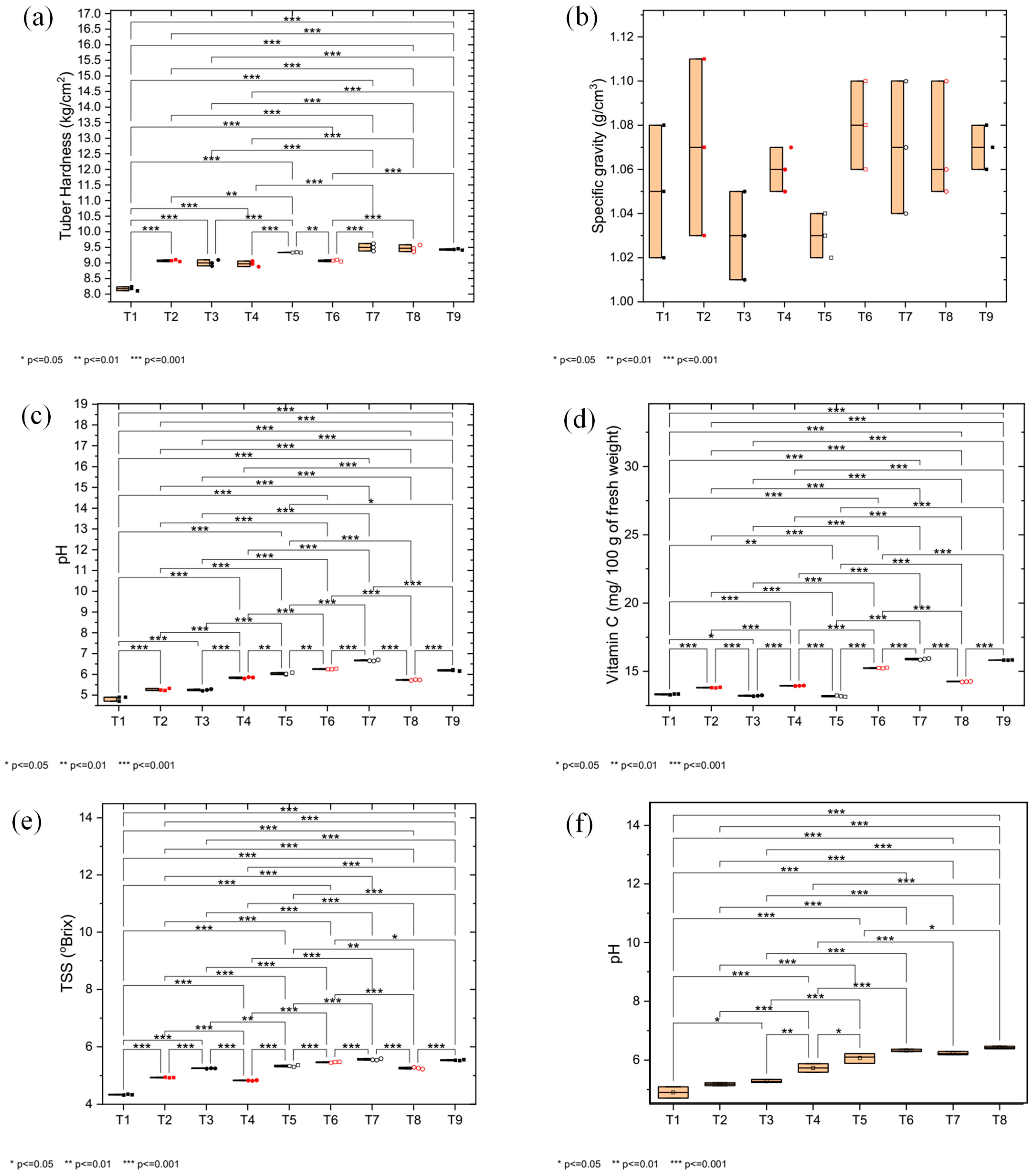 Land 14 00563 g006 Land 14 00563 g006