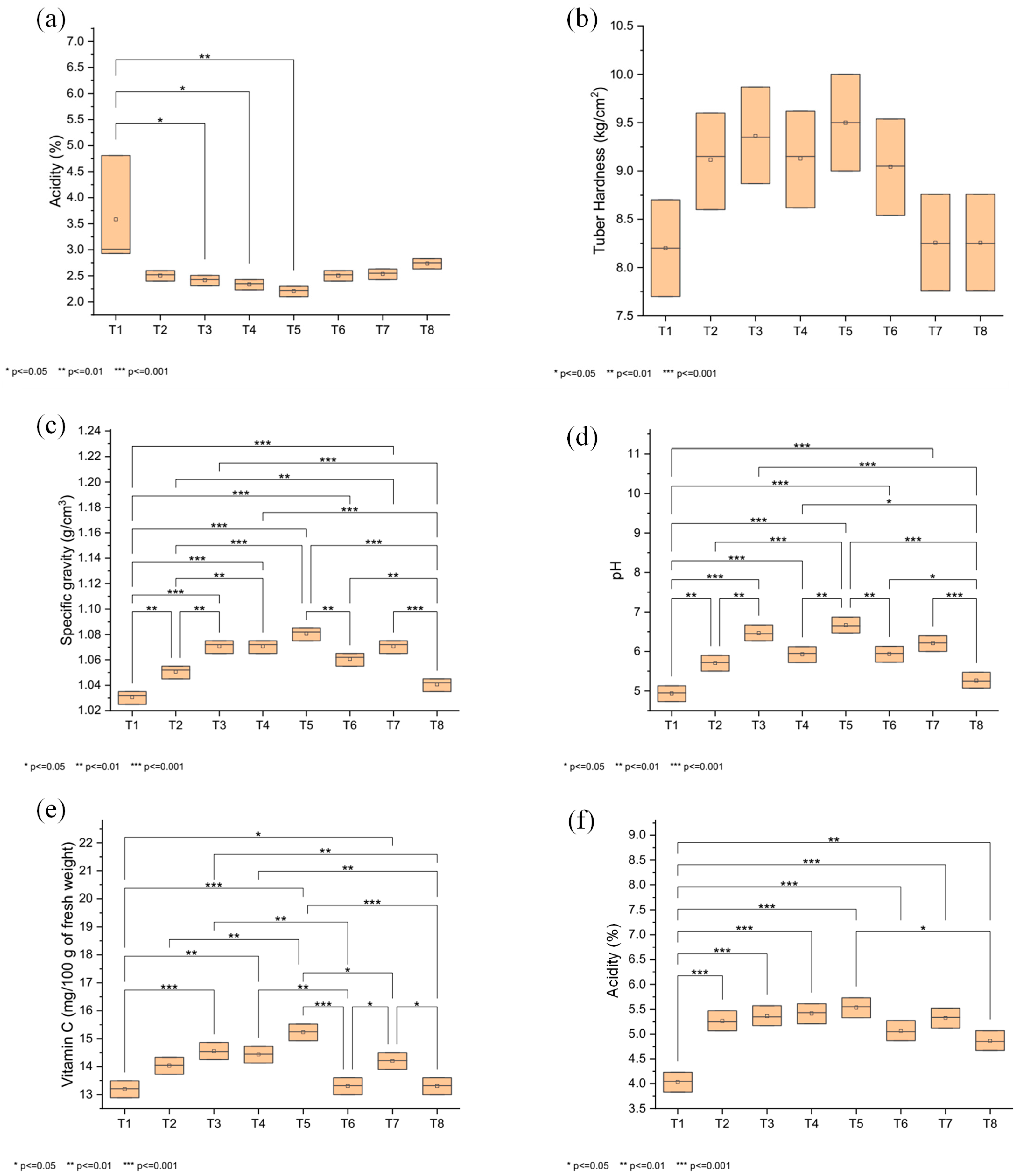 Land 14 00563 g008 Land 14 00563 g008