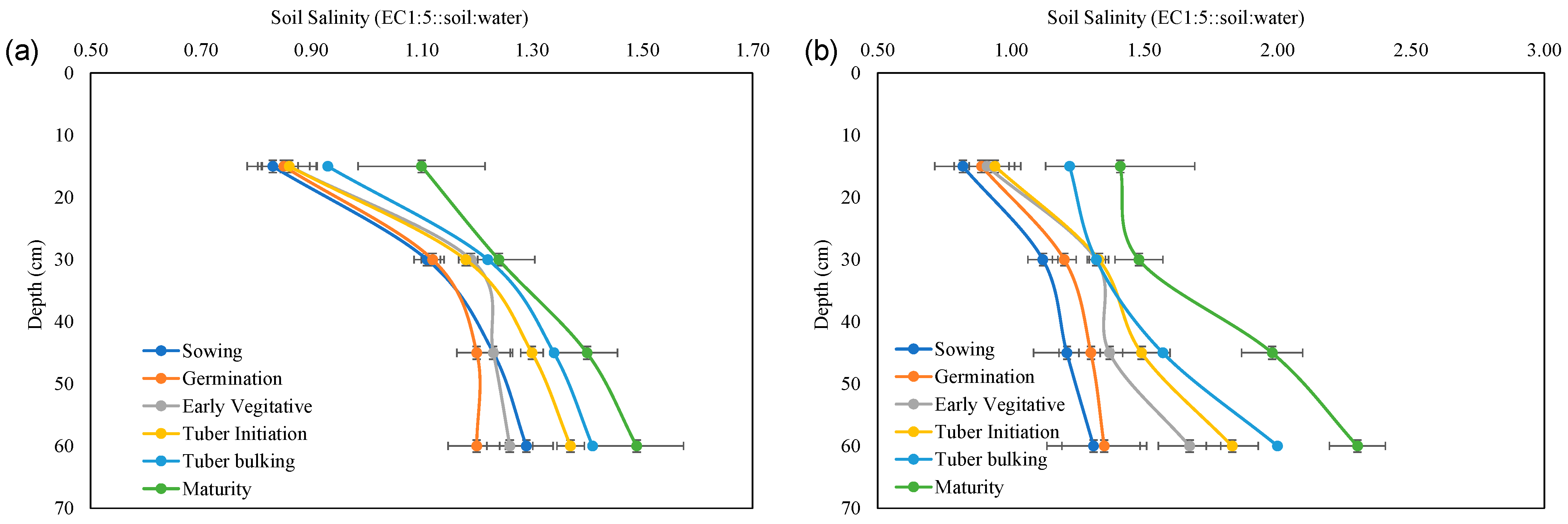 Land 14 00563 g010 Land 14 00563 g010