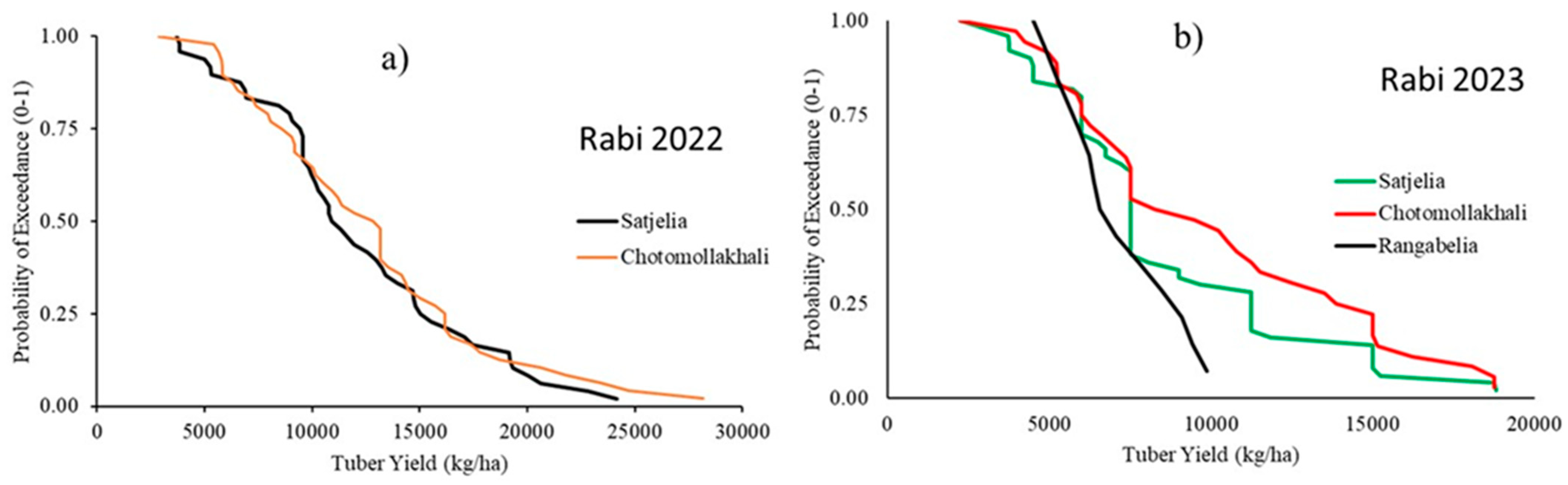 Land 14 00563 g012 Land 14 00563 g012