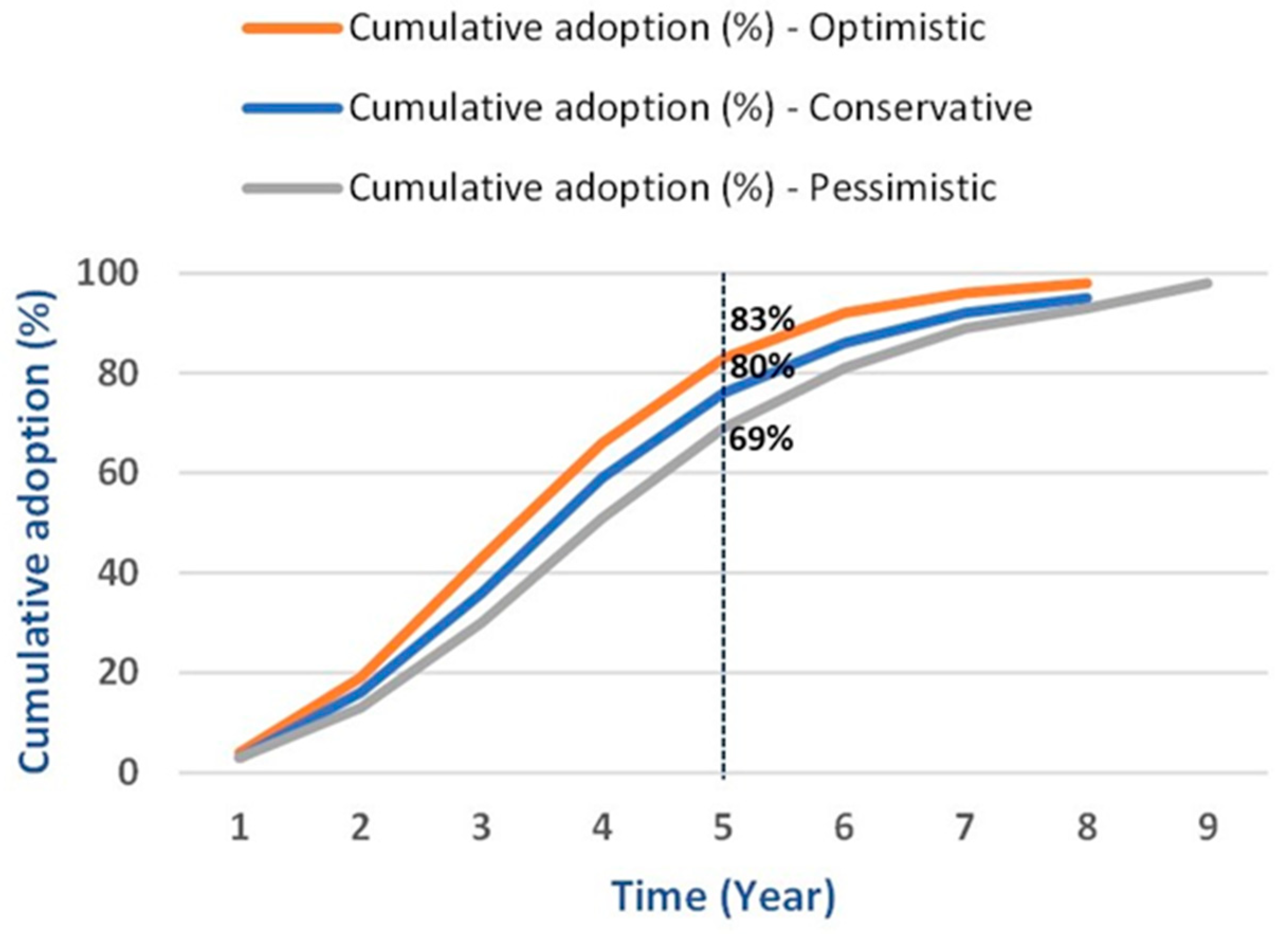 Land 14 00563 g013 Land 14 00563 g013