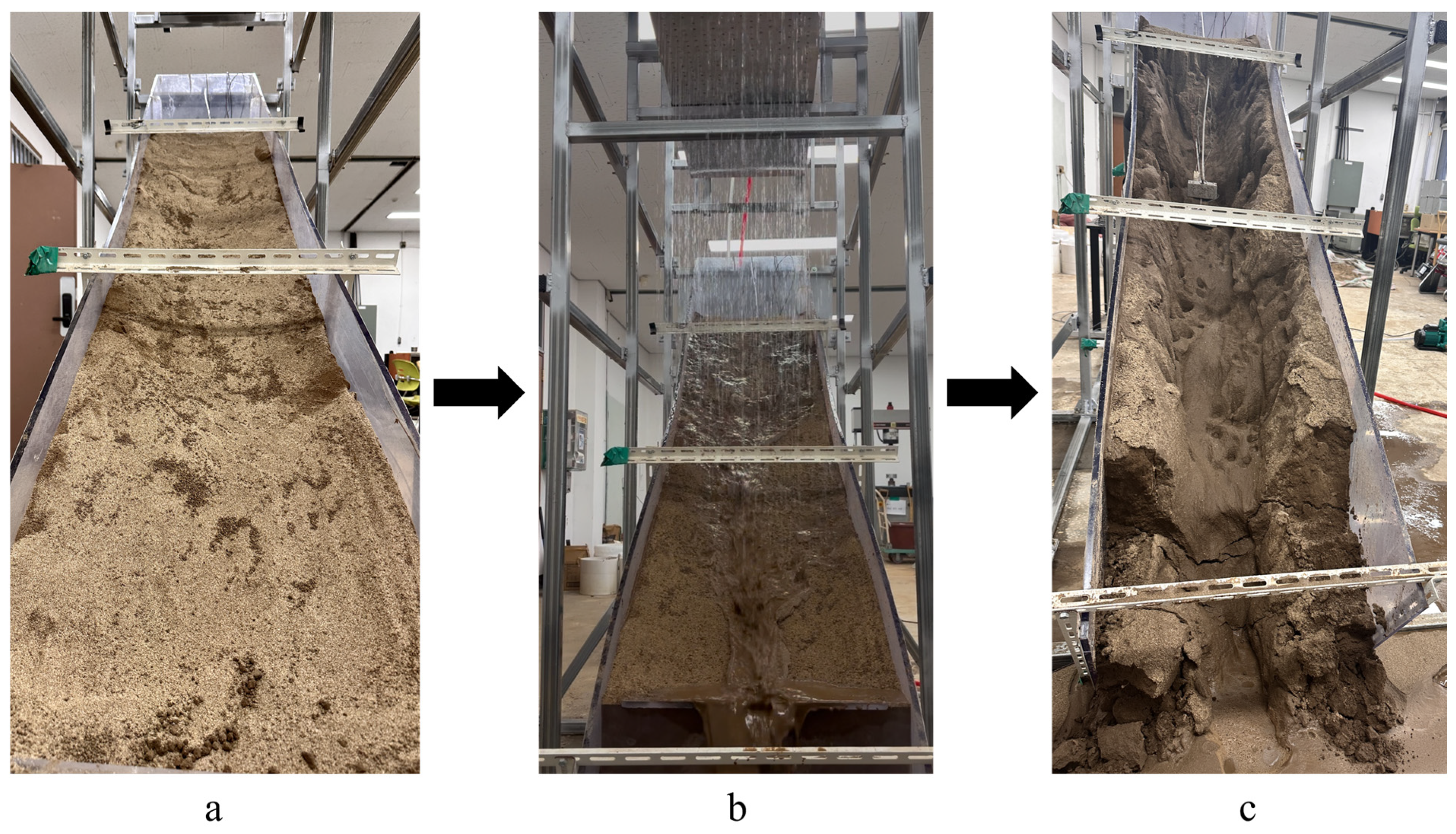 Land 14 00565 g003 Land 14 00565 g003