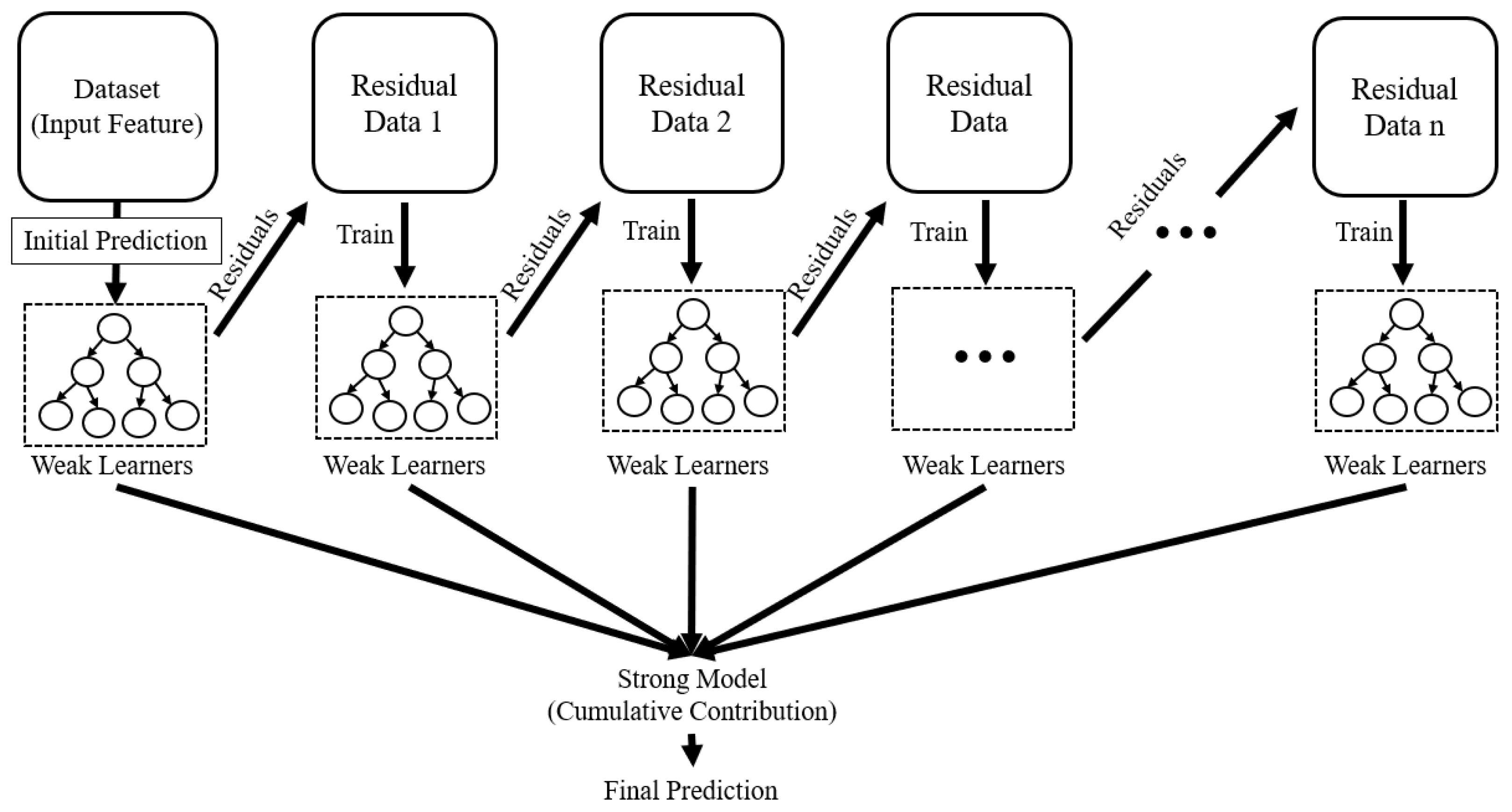 Land 14 00565 g004 Land 14 00565 g004