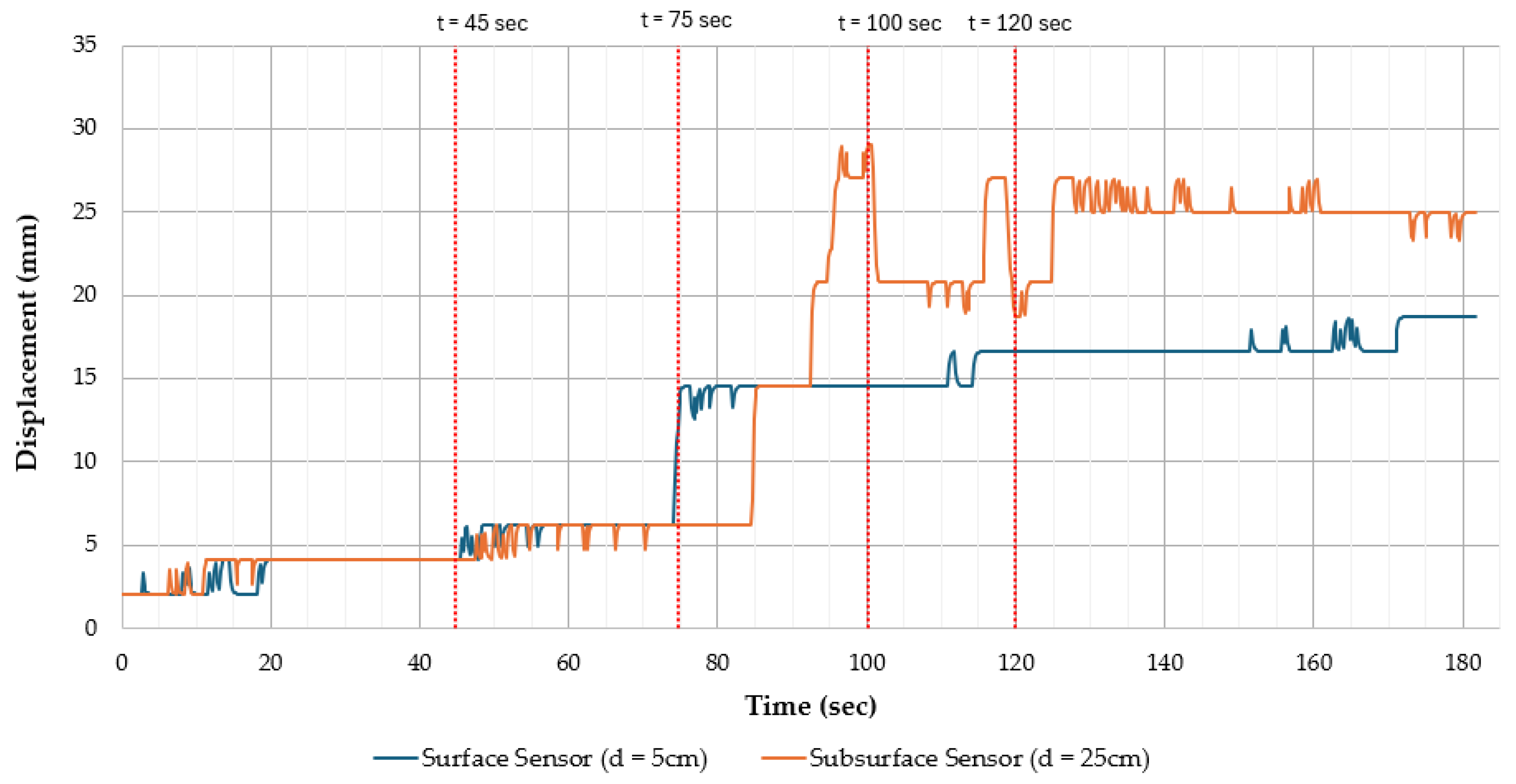 Land 14 00565 g005 Land 14 00565 g005