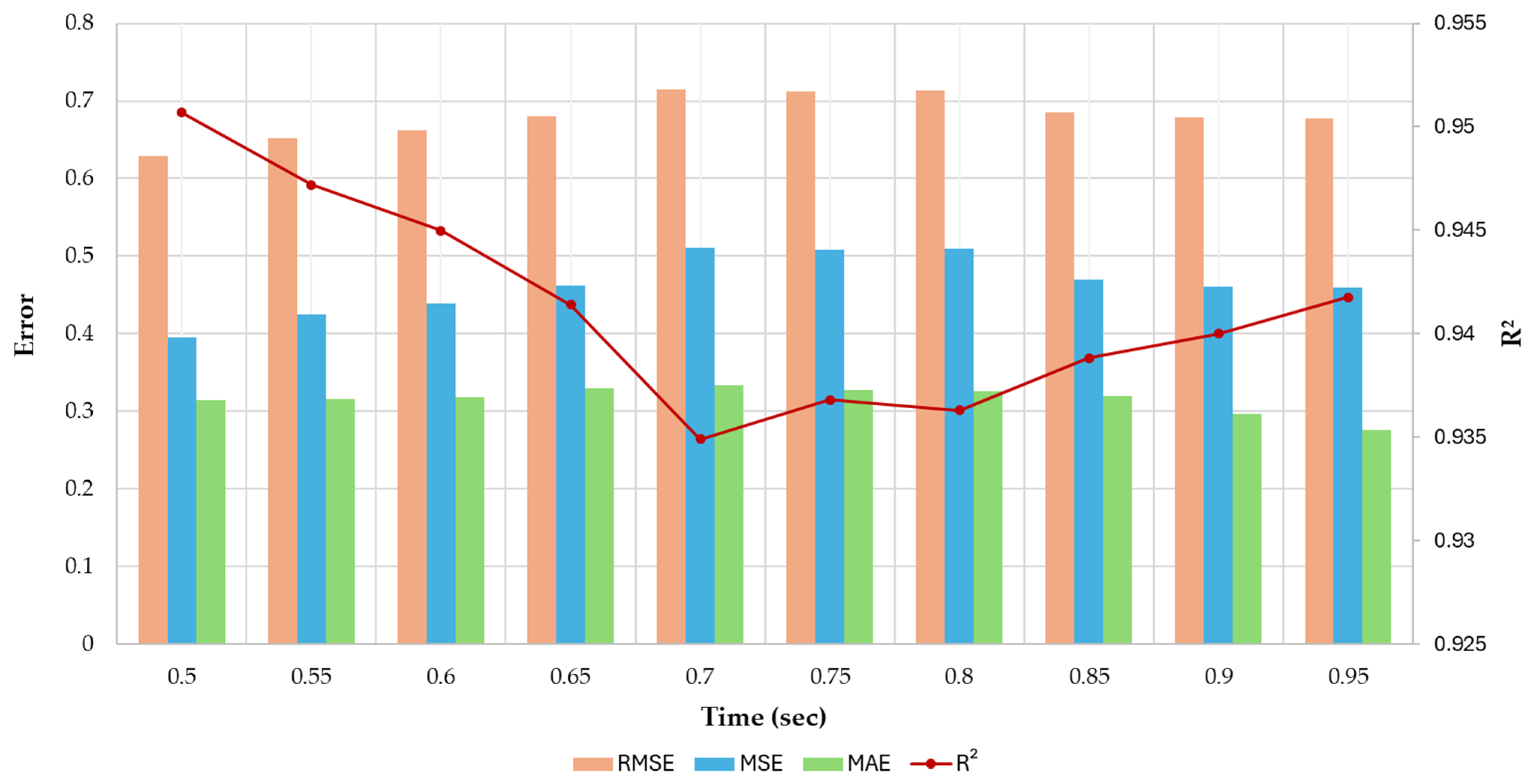Land 14 00565 g006 Land 14 00565 g006
