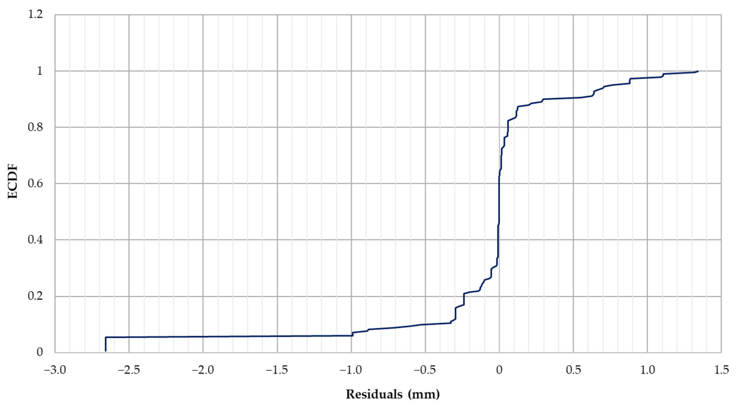 Land 14 00565 g007 Land 14 00565 g007