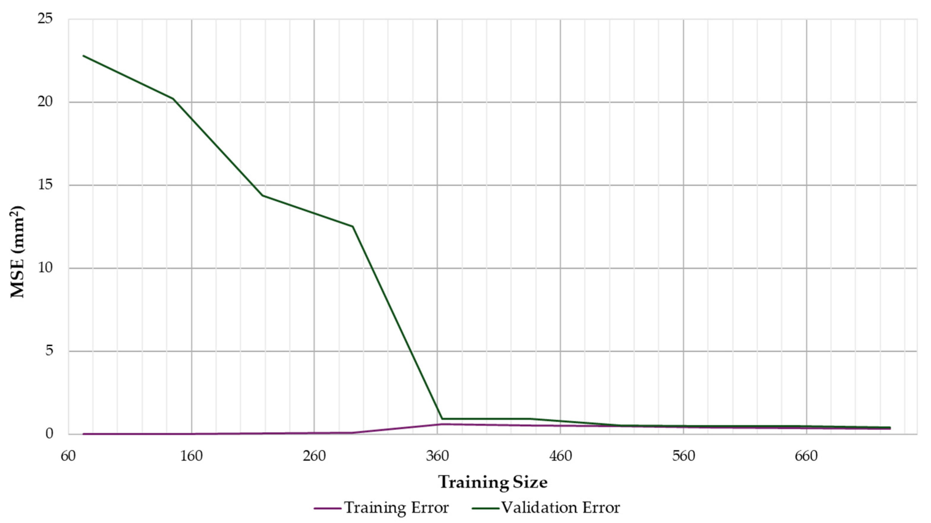 Land 14 00565 g008 Land 14 00565 g008