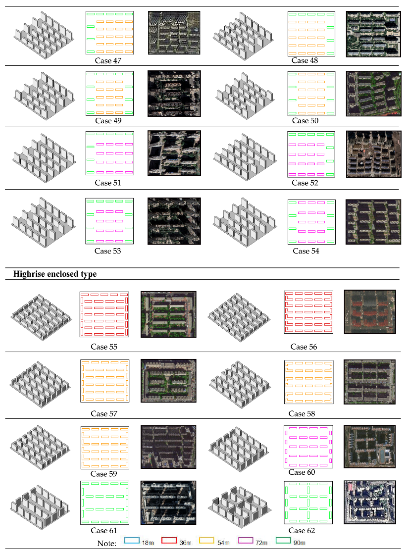 Impact of Urban Block Morphology on Solar Availability in