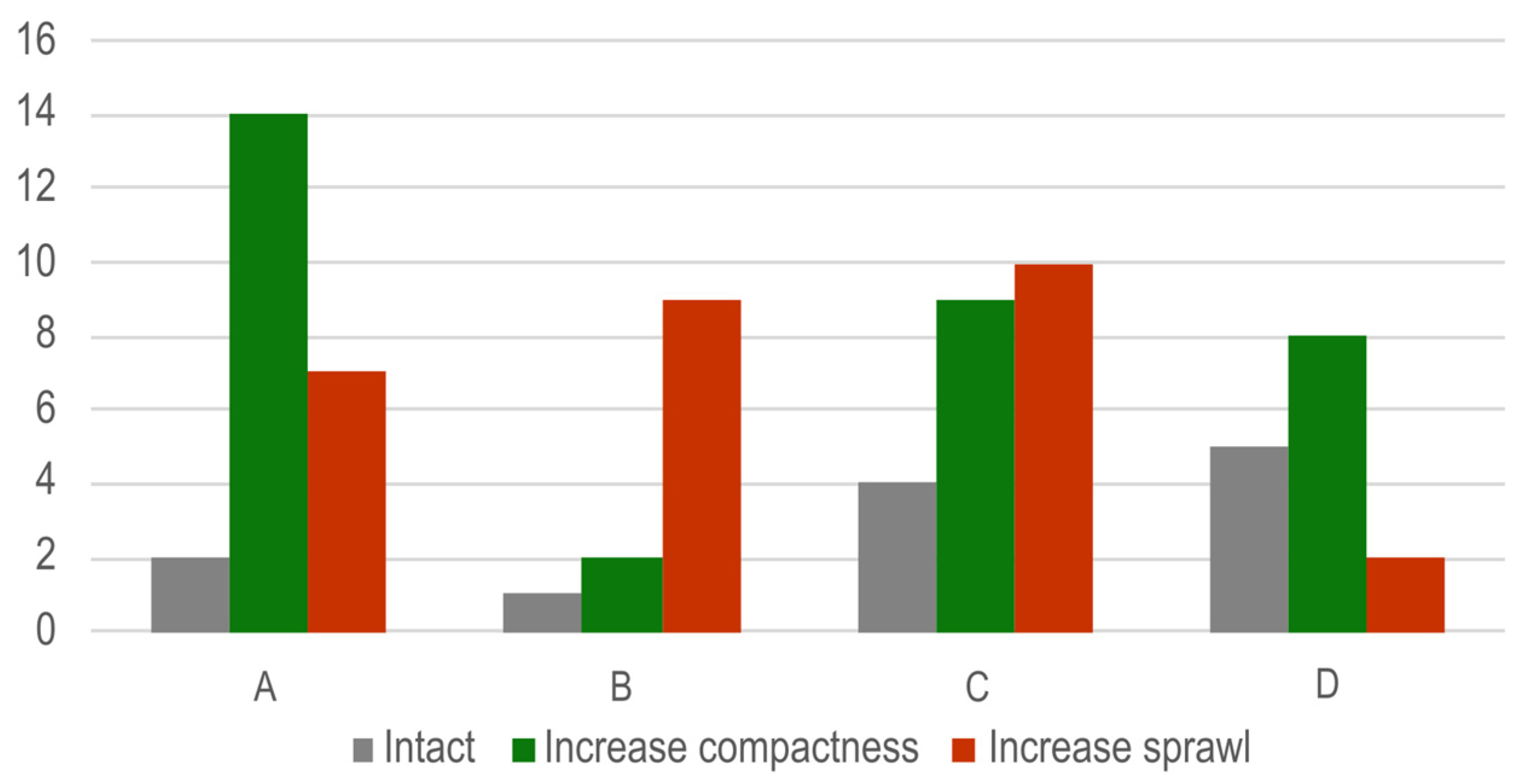 Land 14 00596 g007 Land 14 00596 g007
