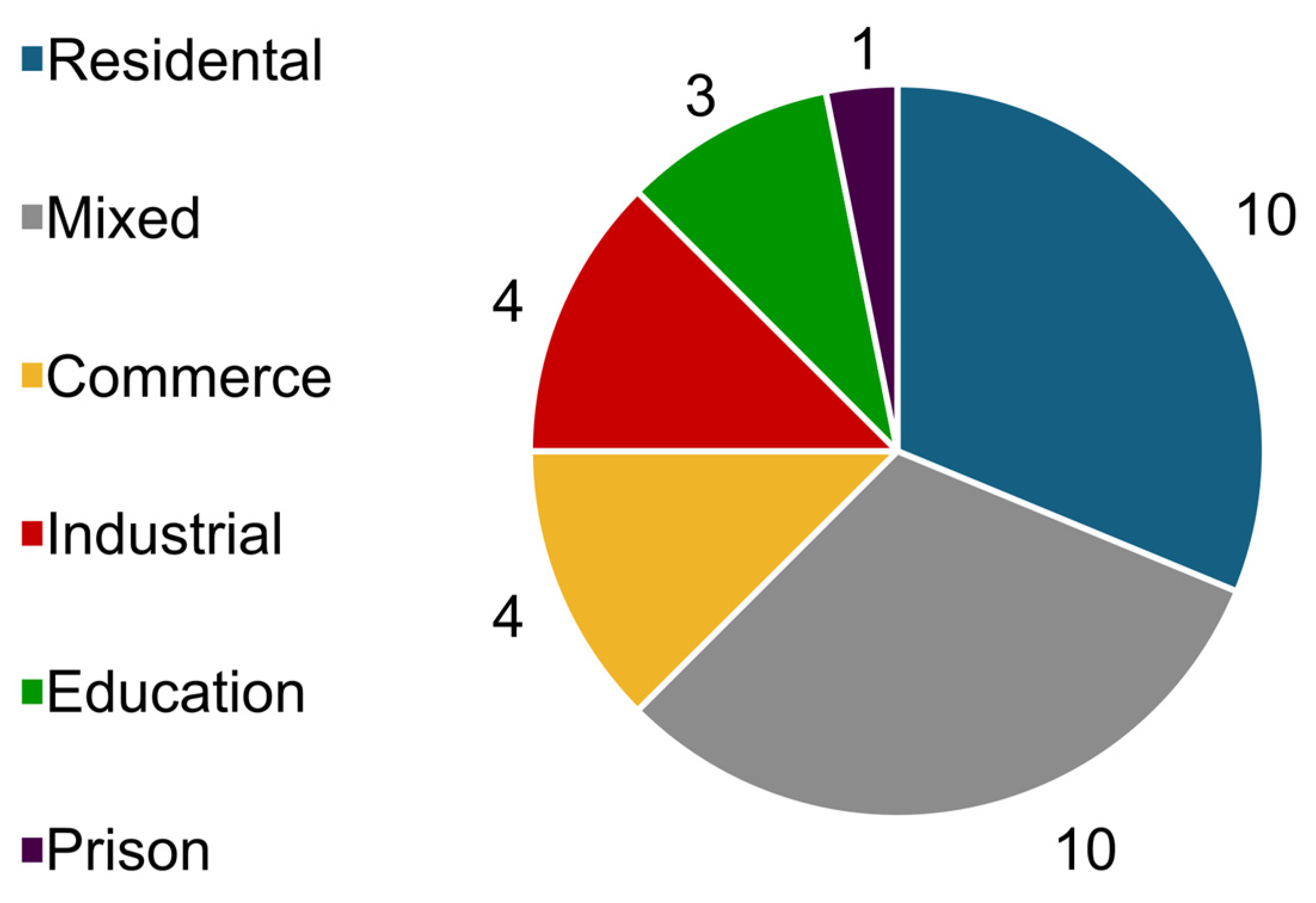 Land 14 00596 g008 Land 14 00596 g008