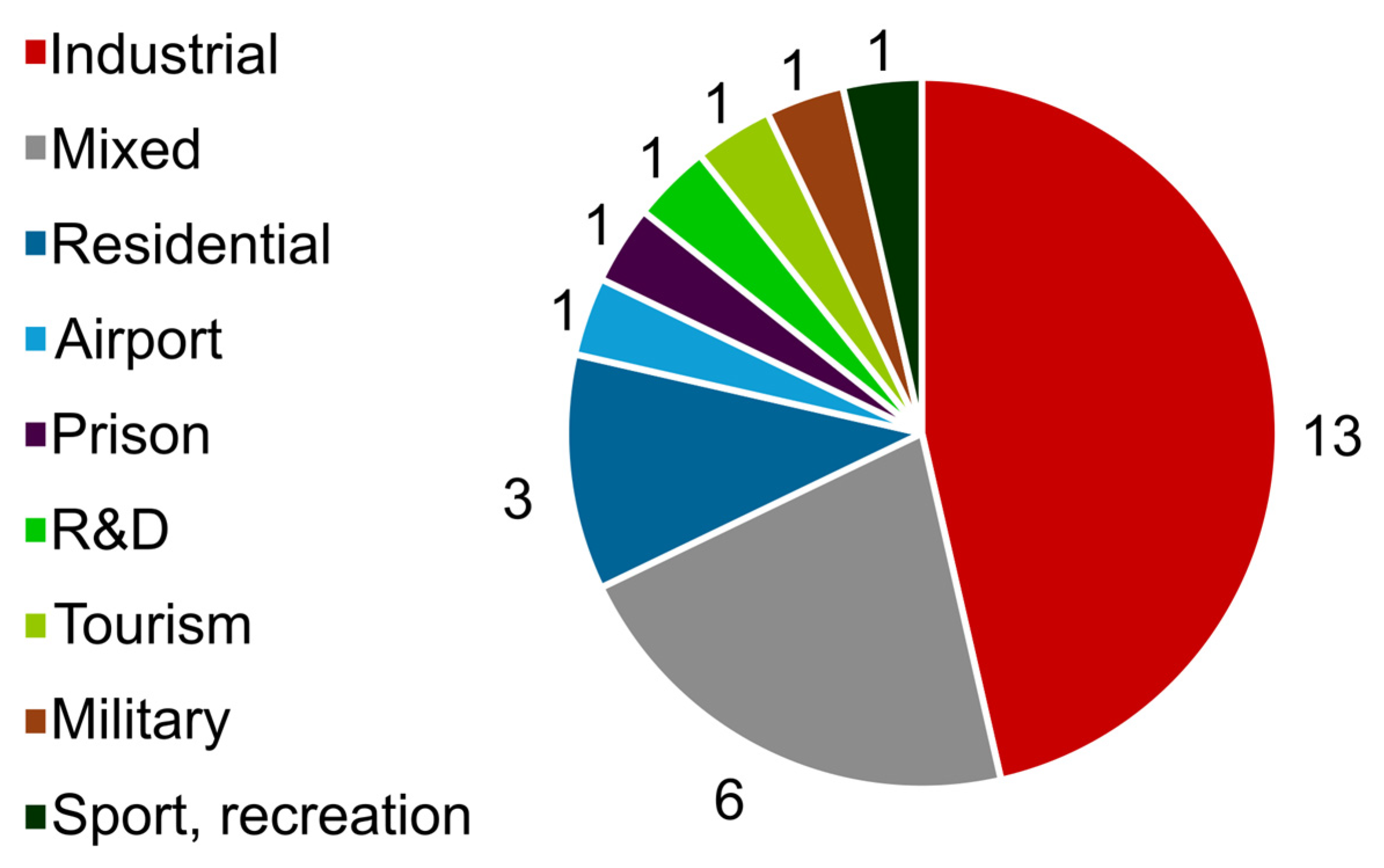 Land 14 00596 g009 Land 14 00596 g009