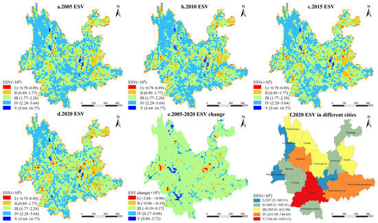 Response of Ecosystem Service Value to LULC Under Multi-Scenario ...