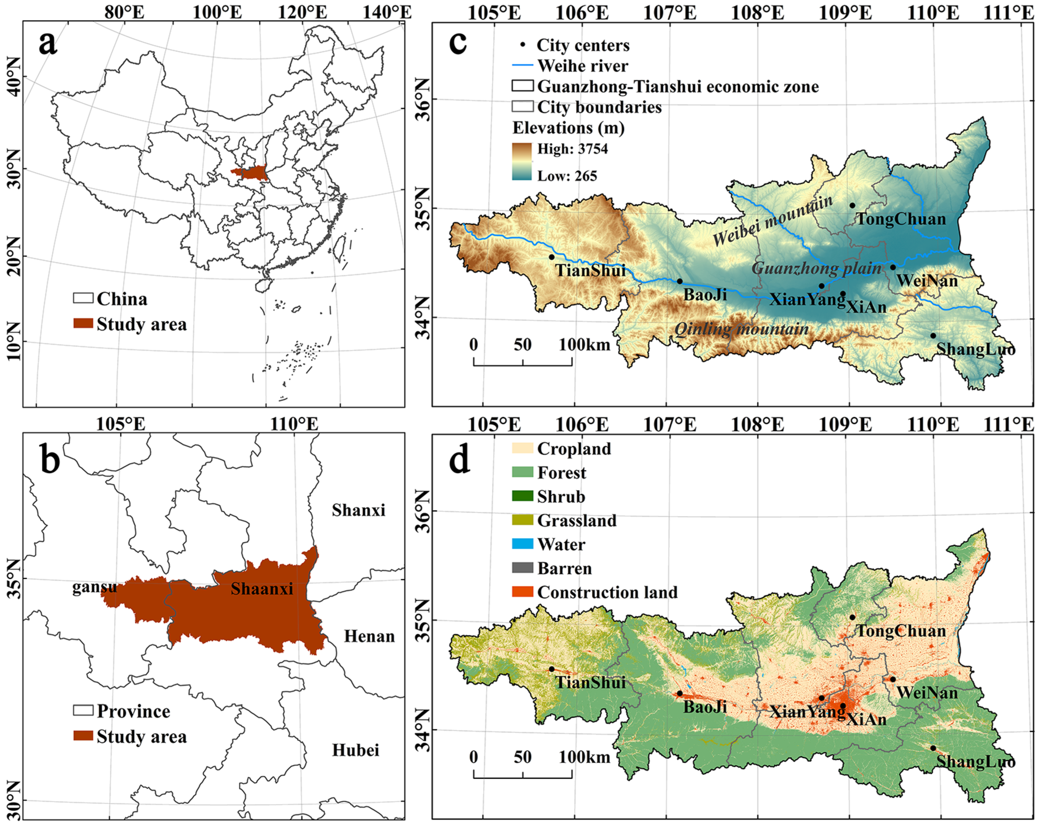 Trade-Offs and Synergies Between Ecosystem Services and