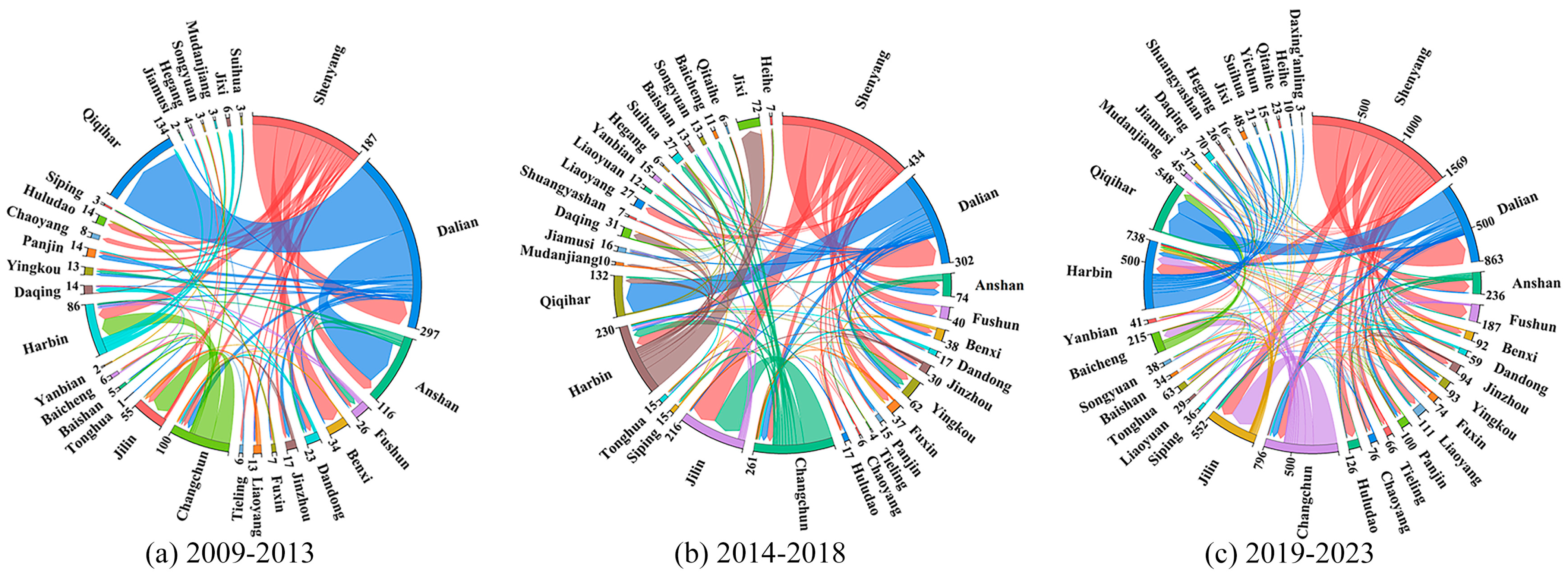 Land 14 00691 g003 Land 14 00691 g003