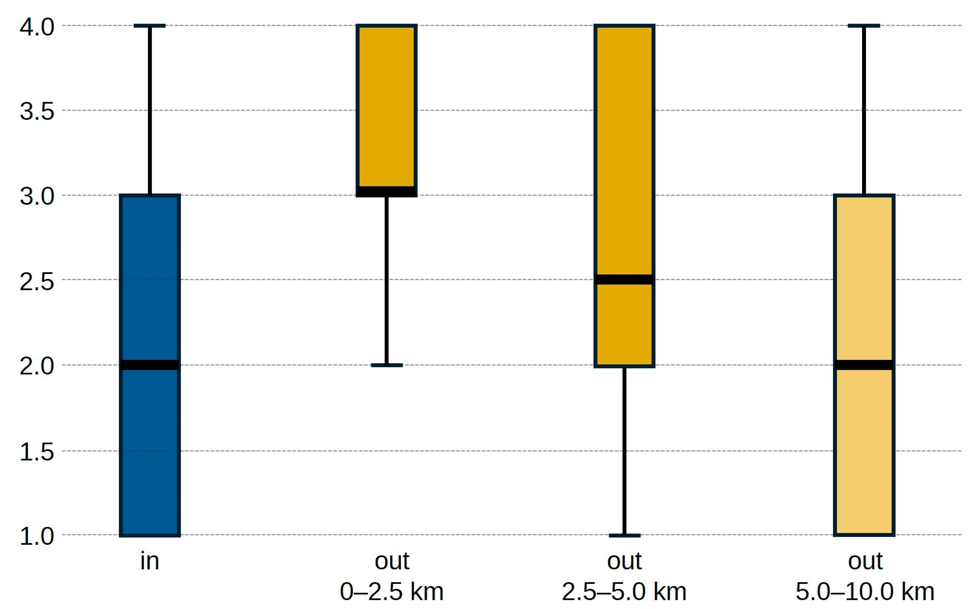 Land 14 00698 g003 Land 14 00698 g003